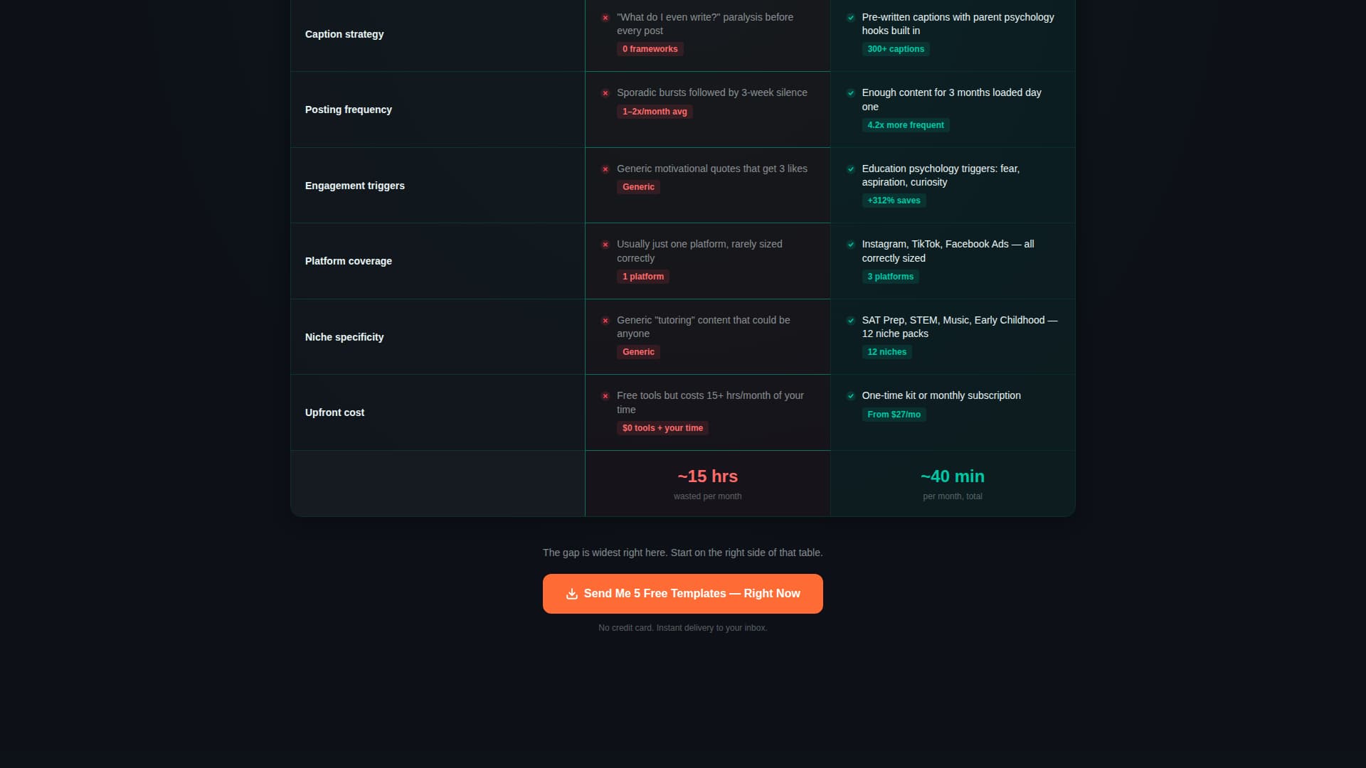 Catalyst - Powerful Tutoring Landing Page Template