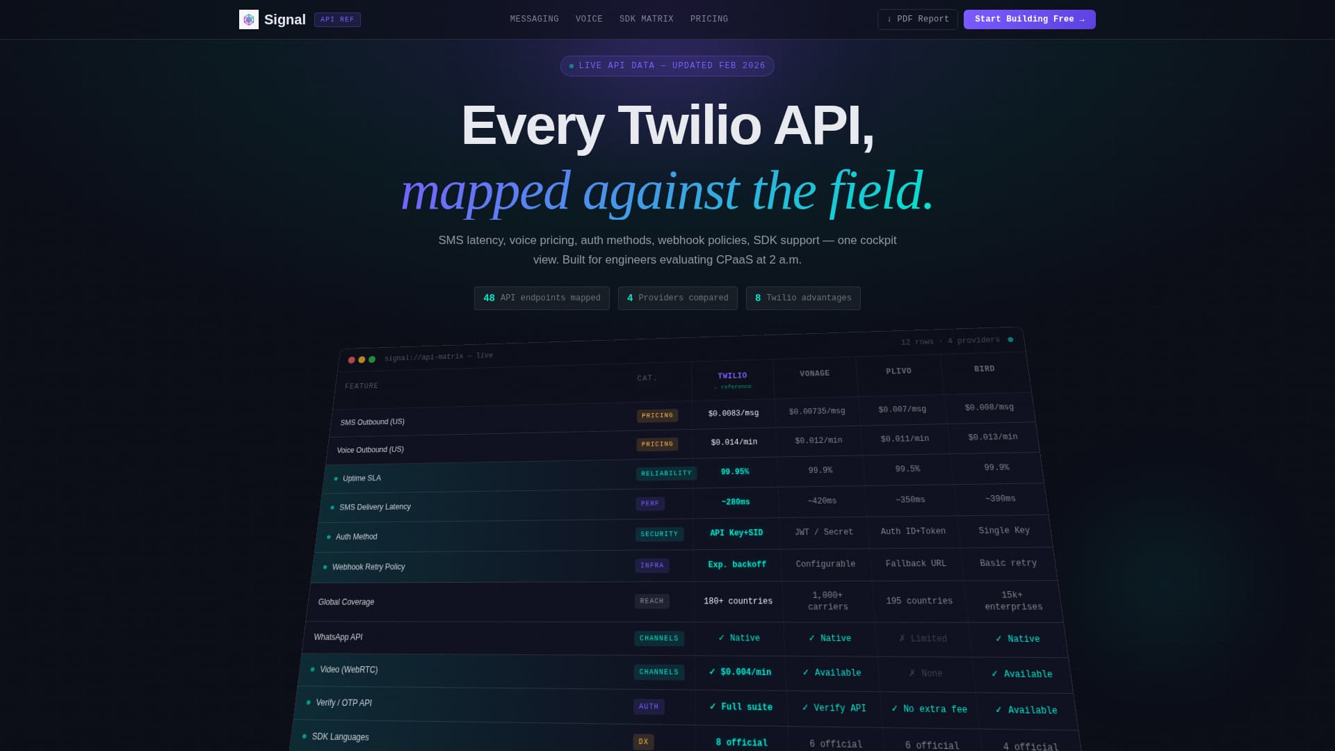 Signal - Powerful API Landing Page Template
