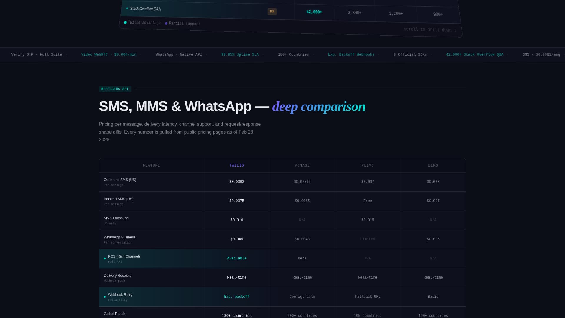 Signal - Powerful API Landing Page Template