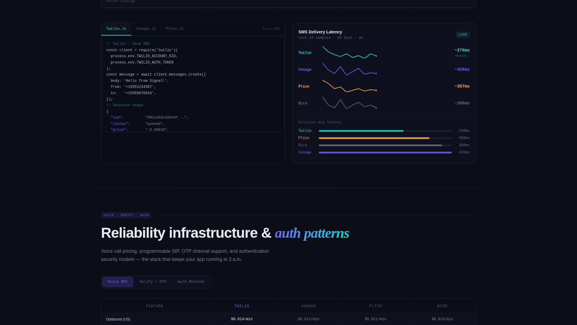 Signal - Powerful API Landing Page Template