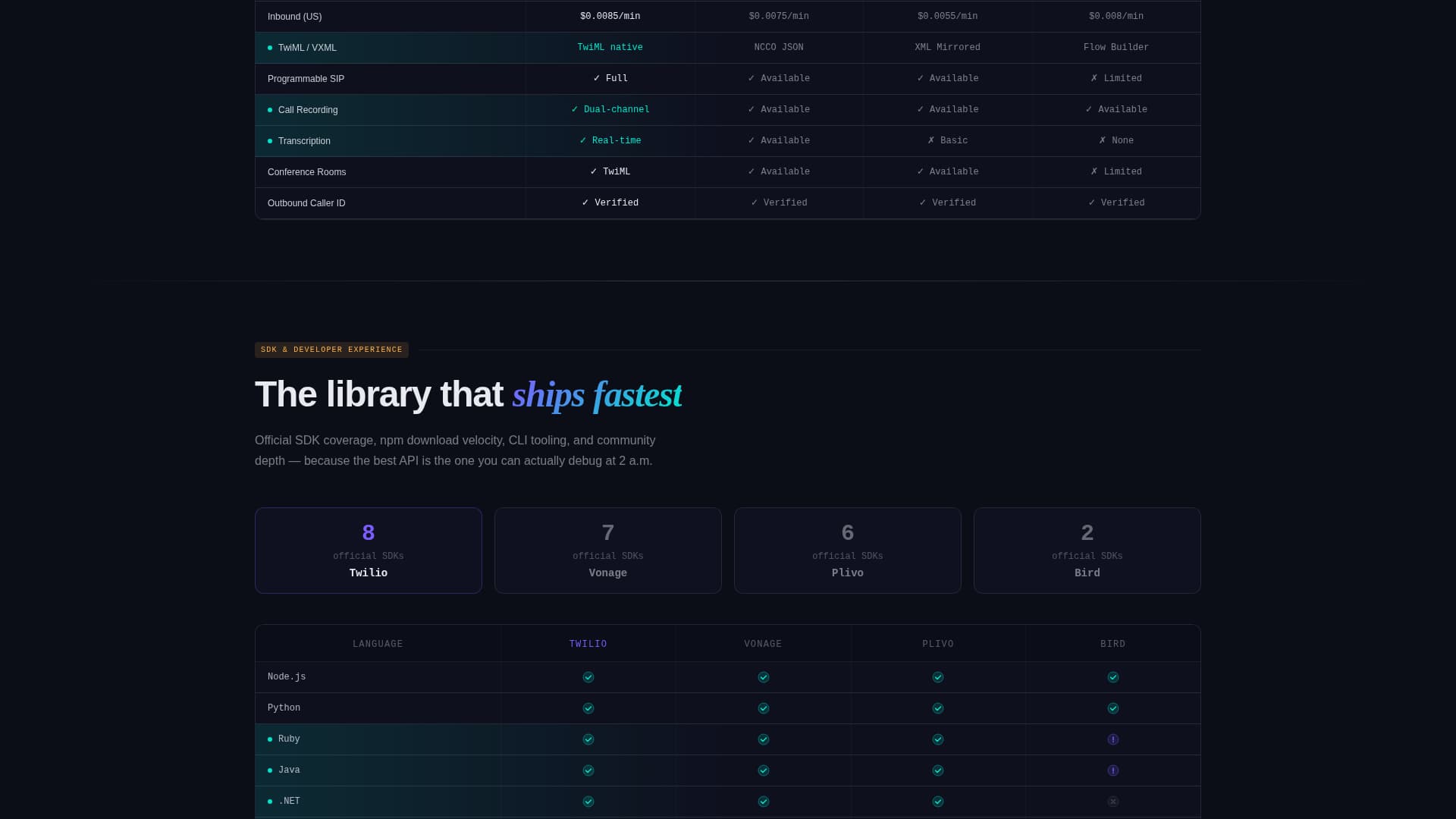 Signal - Powerful API Landing Page Template