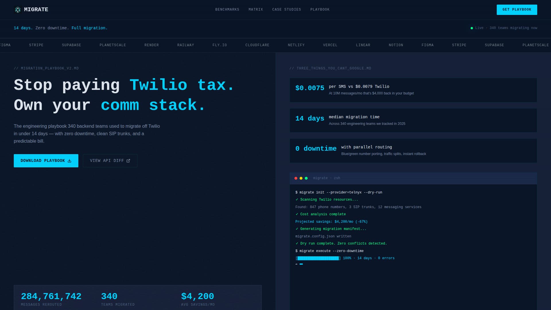 Migrate - Powerful Twilio Landing Page Template