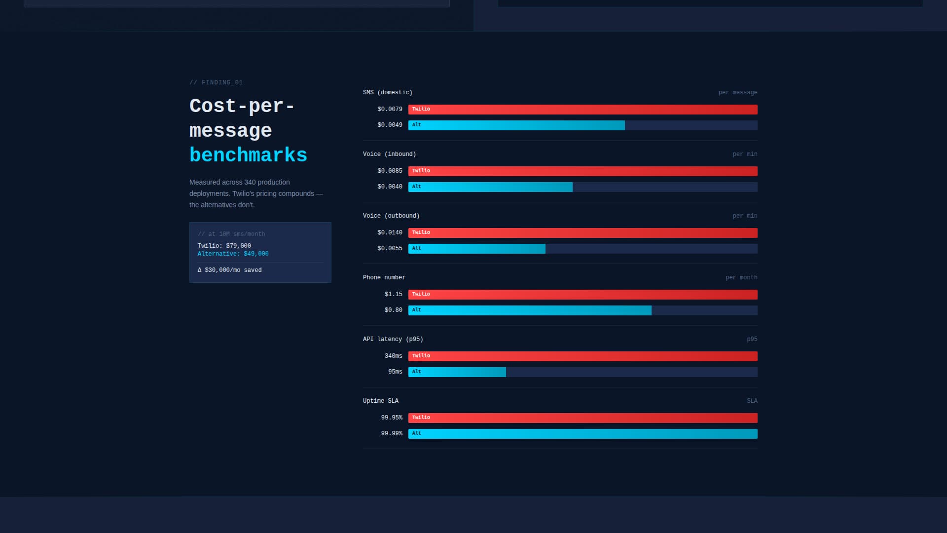 Migrate - Powerful Twilio Landing Page Template