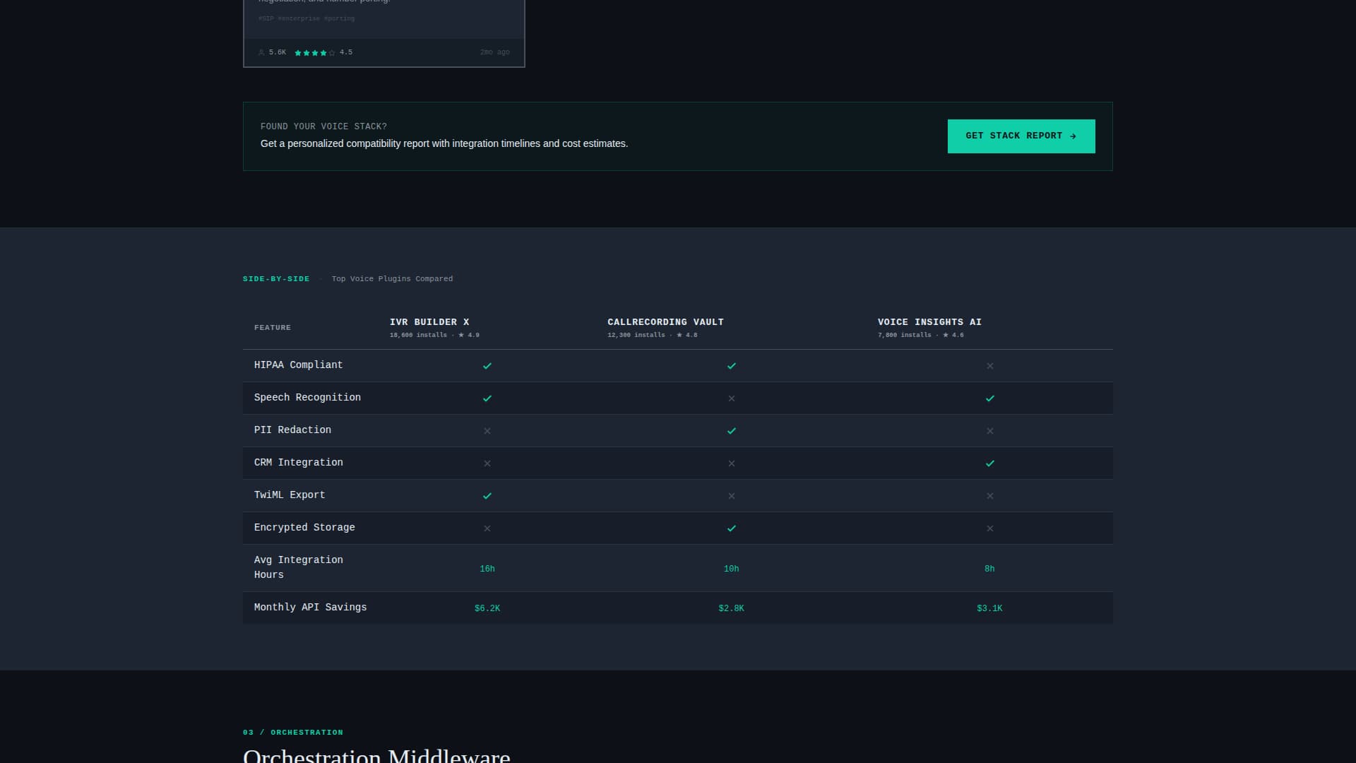 Twilio - Premium Plugin Landing Page Template