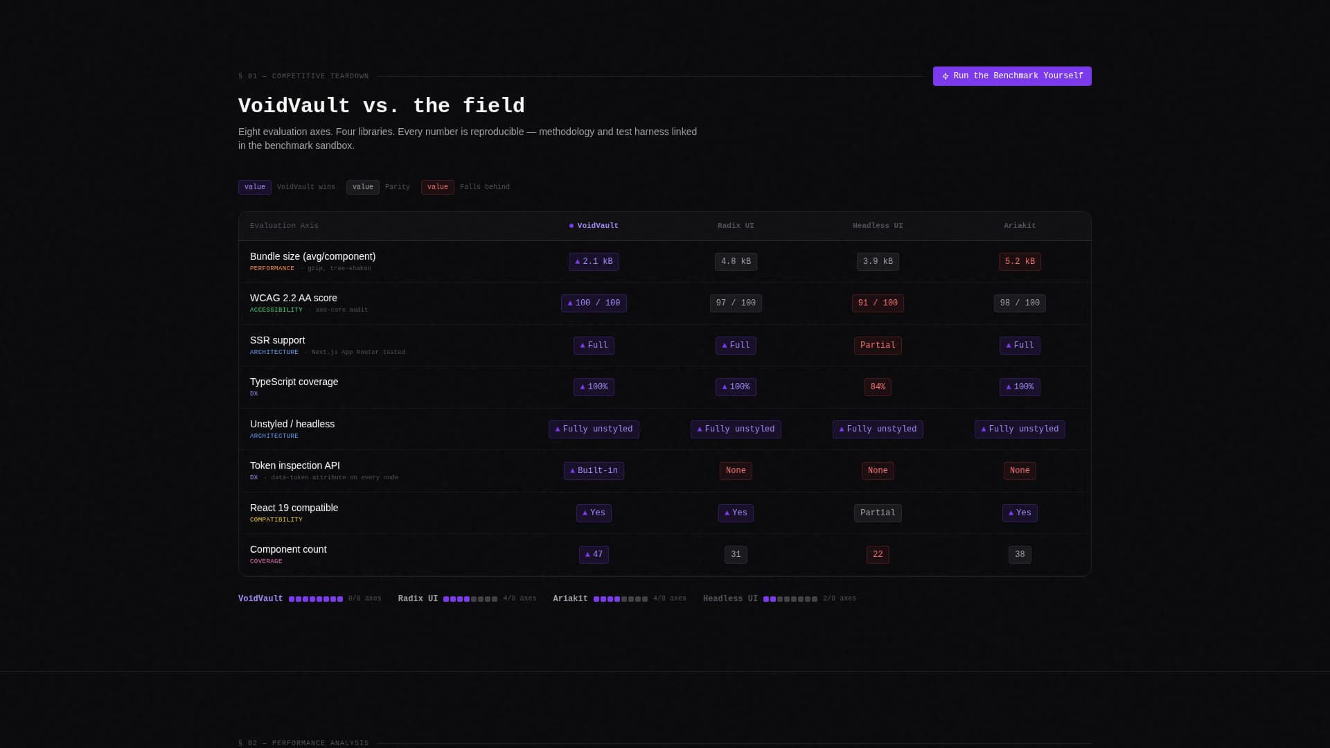 Voidvault - Powerful Component Landing Page Template