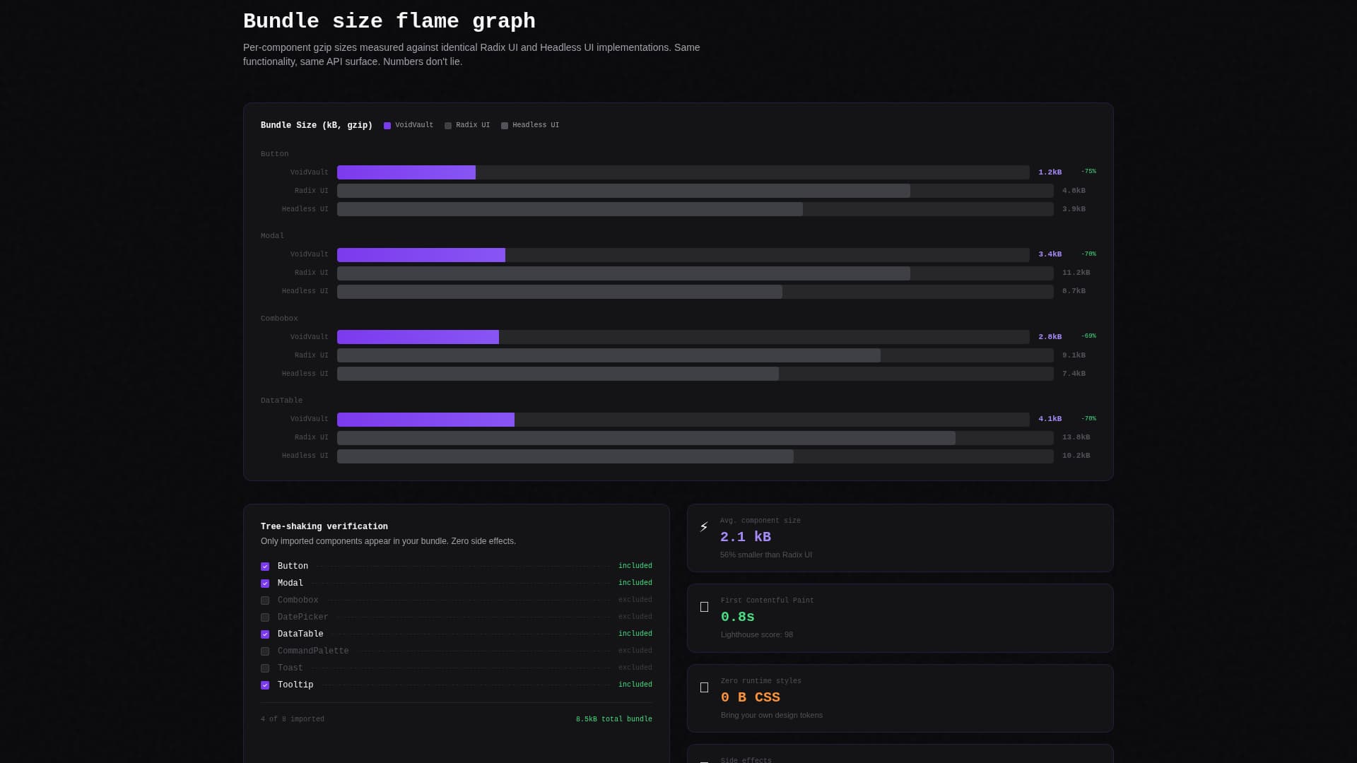 Voidvault - Powerful Component Landing Page Template