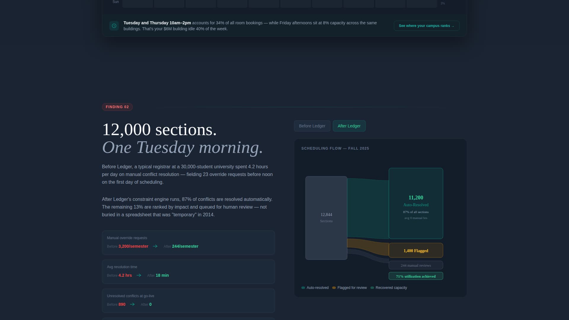 Ledger - Powerful University Booking Landing Page Template