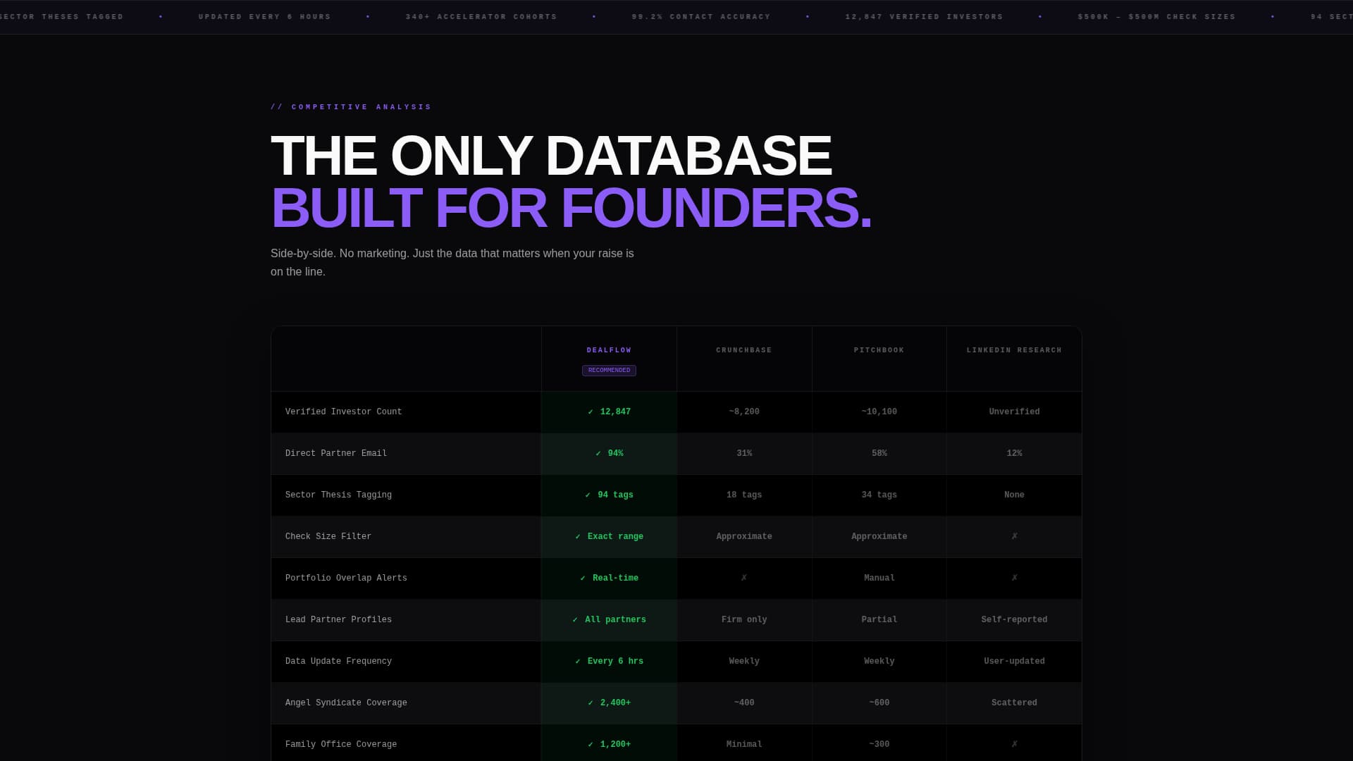 Dealflow - Powerful Investor Database Landing Page Template