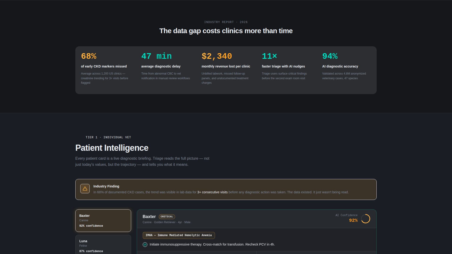Triage - Realtime Veterinaryanalytics Landing Page Template