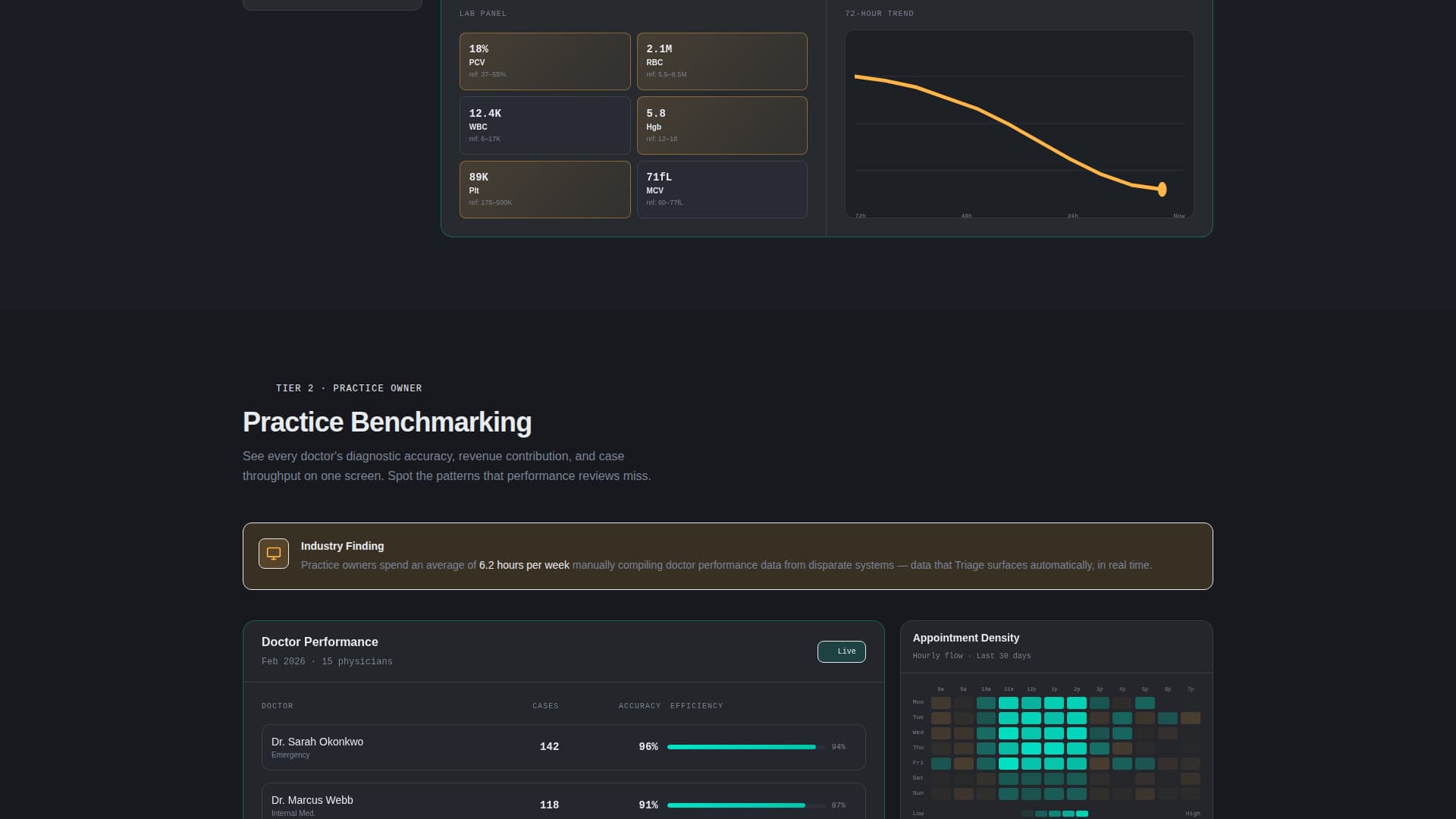 Triage - Realtime Veterinaryanalytics Landing Page Template