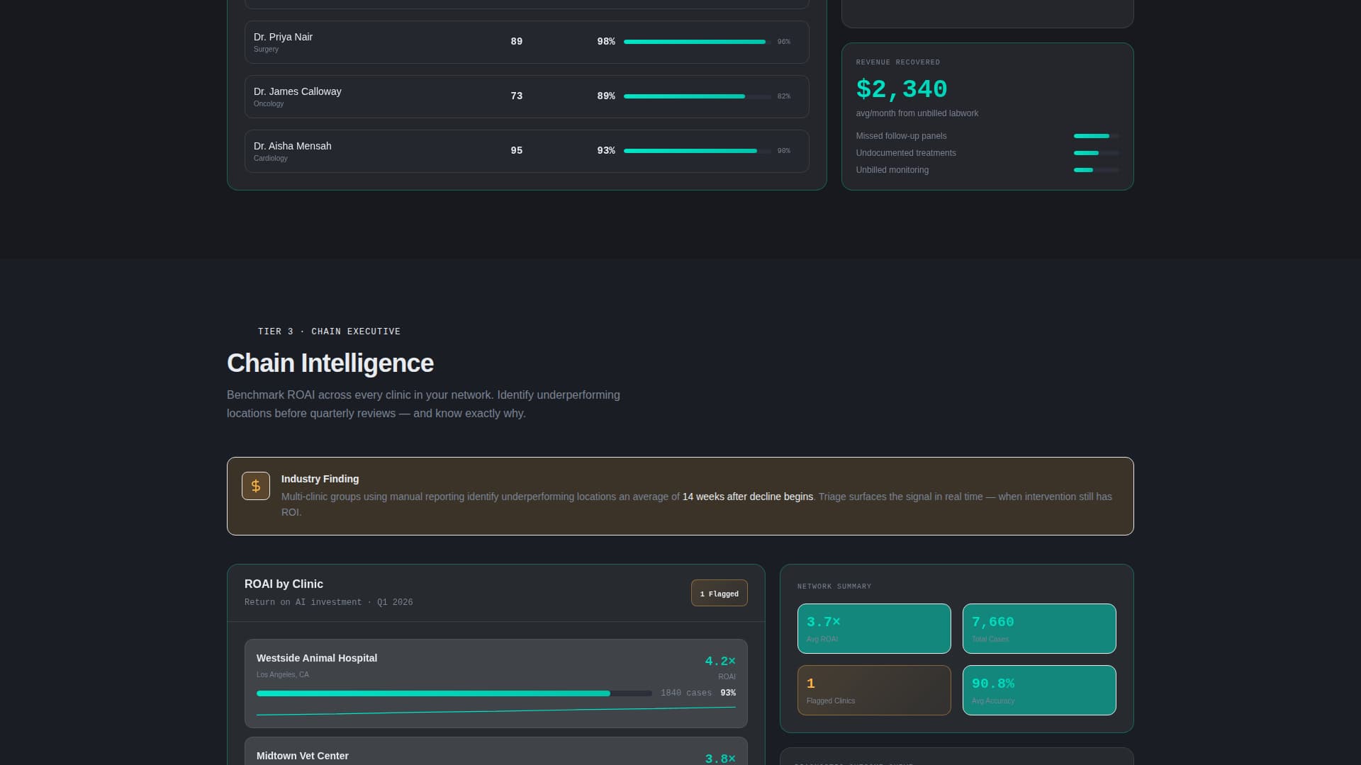 Triage - Realtime Veterinaryanalytics Landing Page Template
