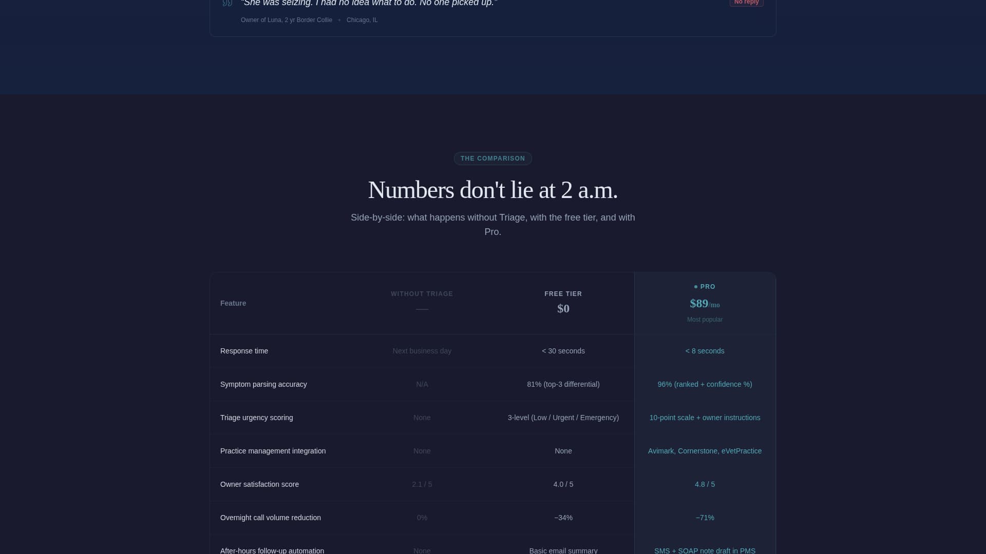Animal Clinic Pro — Landing Page Template