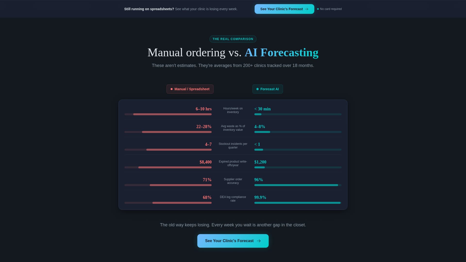 Forecast - Intelligent Veterinary Landing Page Template