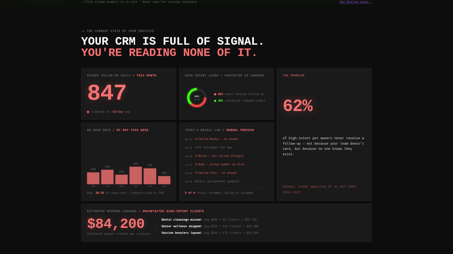 Score - Powerful Veterinary Landing Page Template