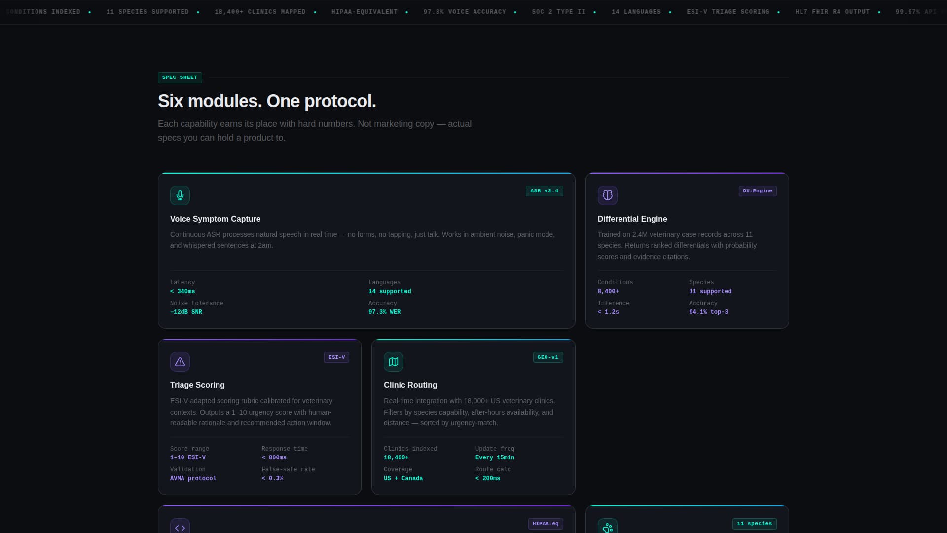Triage - Intelligent Veterinary Landing Page Template