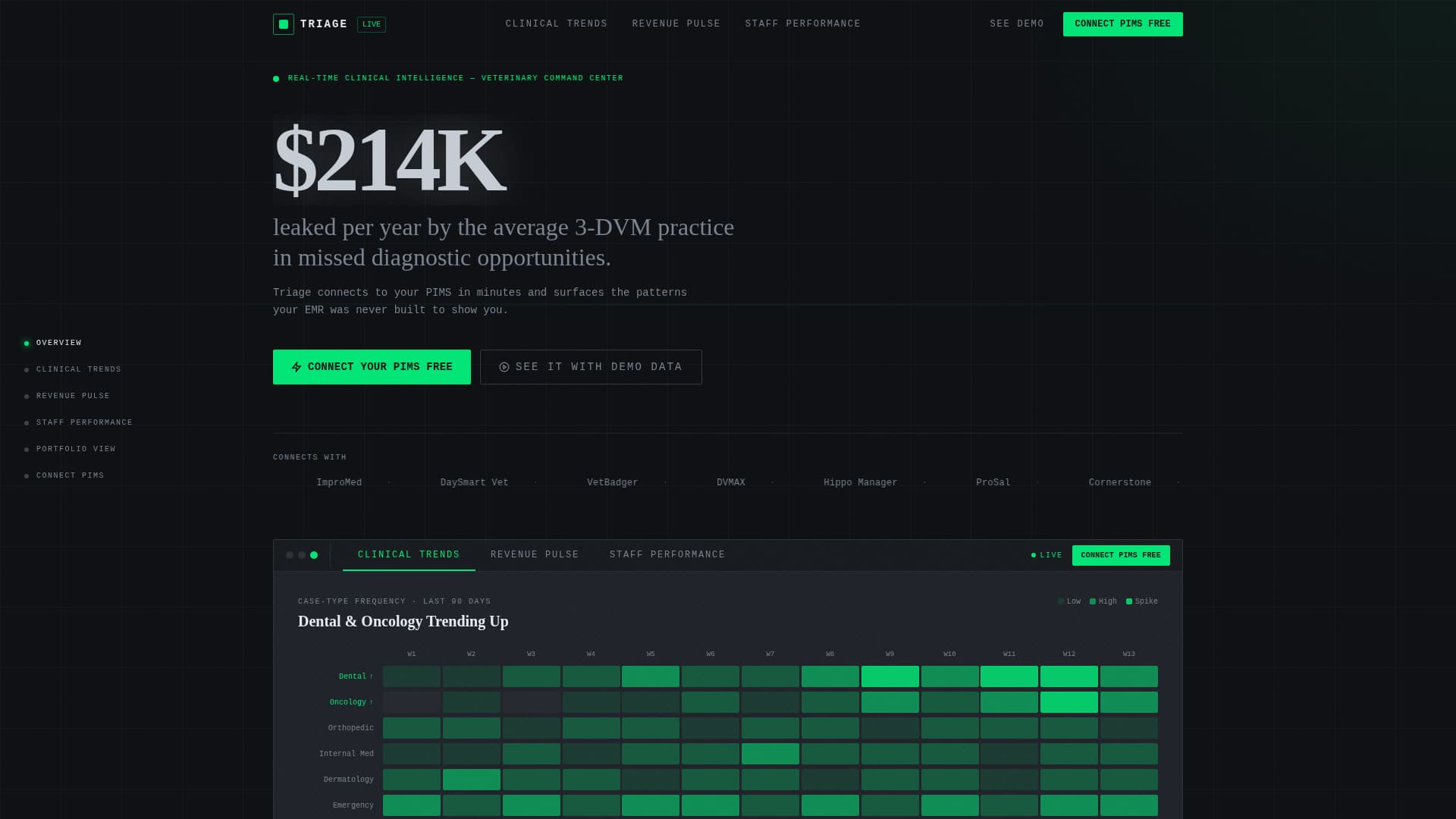 Triage - Powerful Veterinaryanalytics Landing Page Template