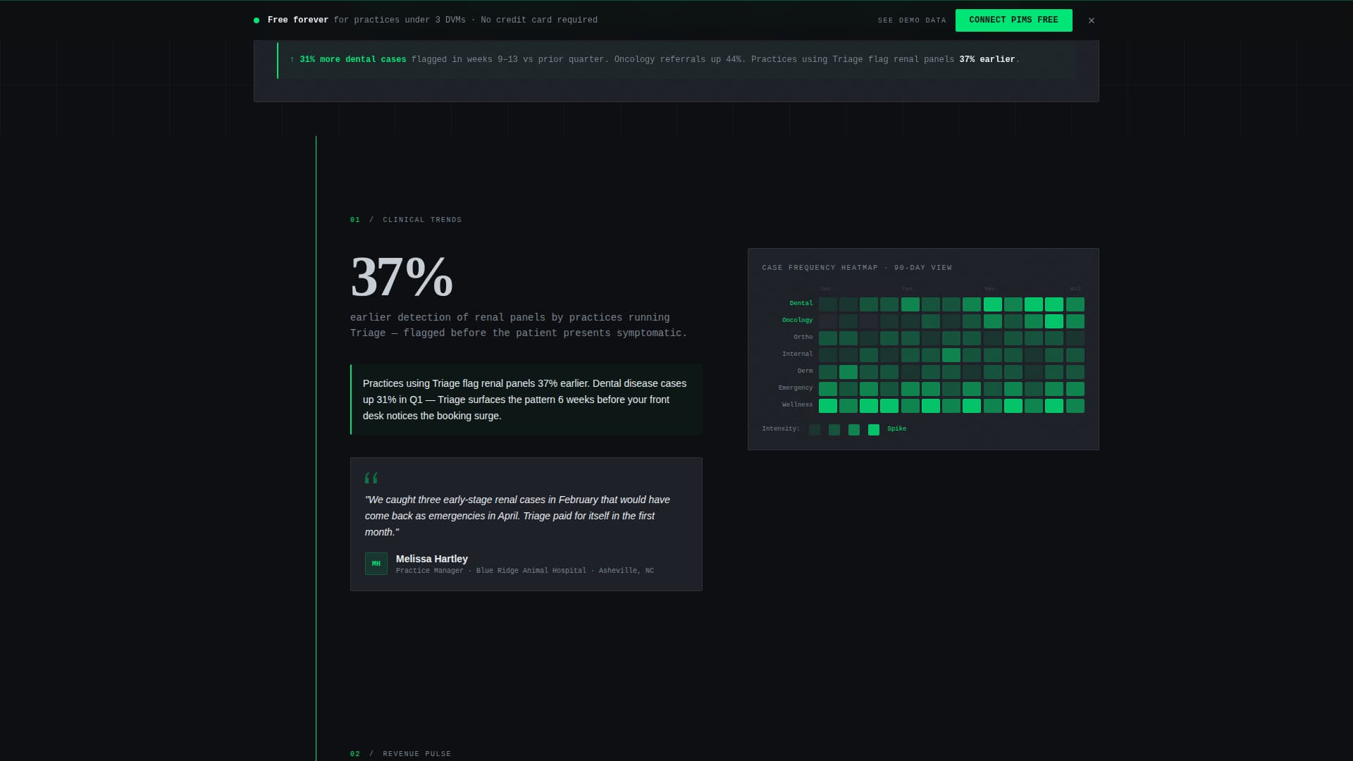 Triage - Powerful Veterinaryanalytics Landing Page Template