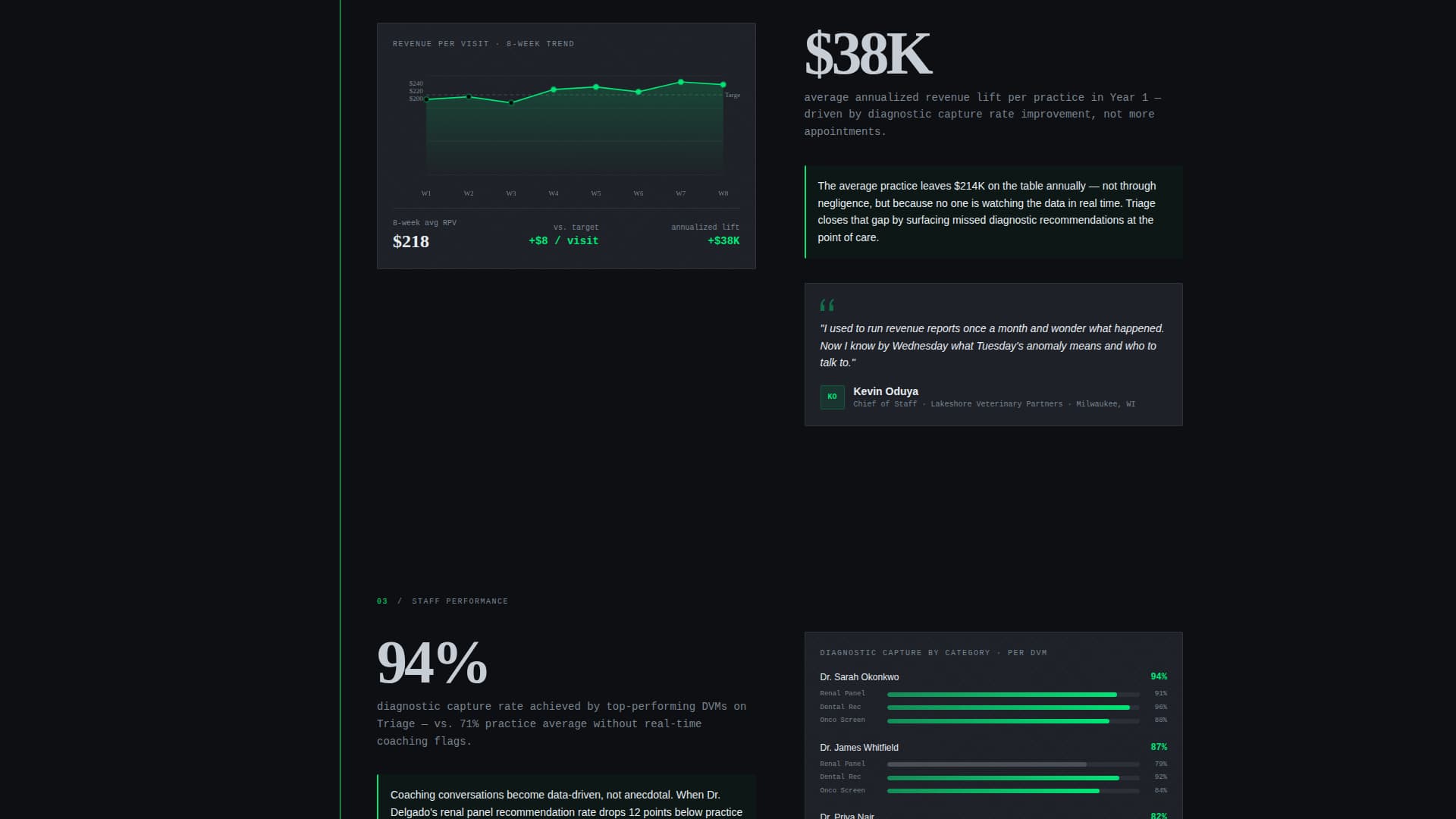 Triage - Powerful Veterinaryanalytics Landing Page Template