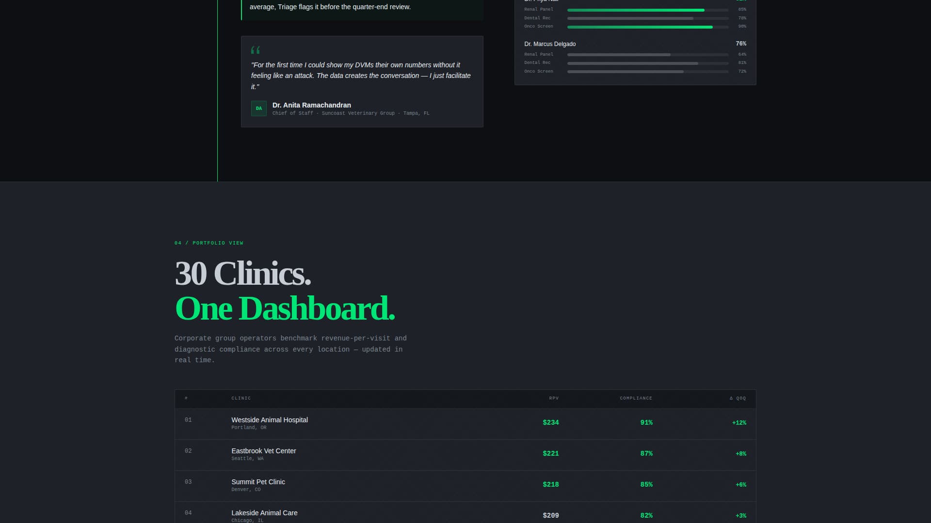 Triage - Powerful Veterinaryanalytics Landing Page Template