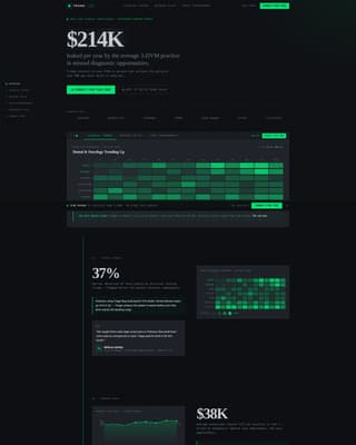 Triage - Powerful Veterinaryanalytics Landing Page Template