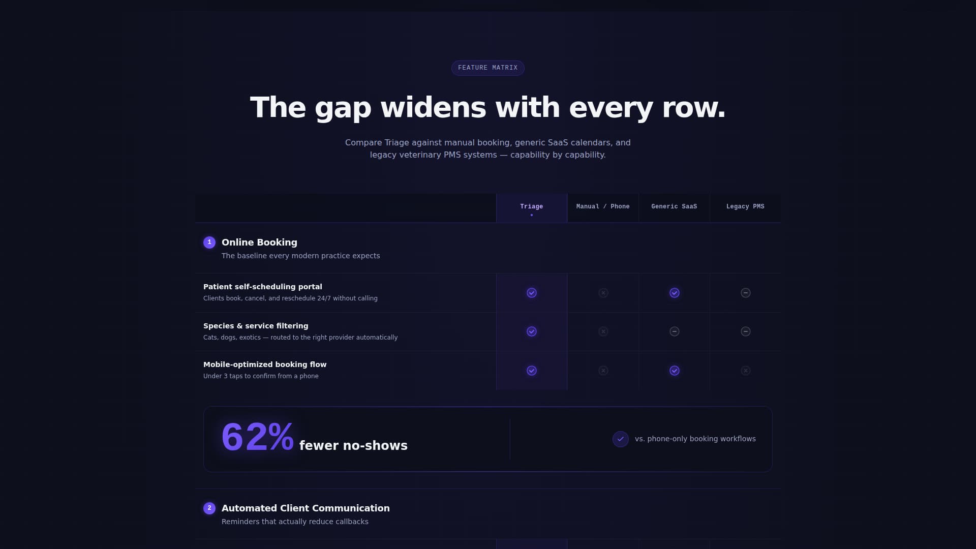 VetCare — Advanced Management Landing Page Template