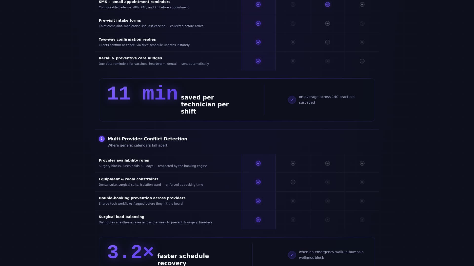 VetCare — Advanced Management Landing Page Template