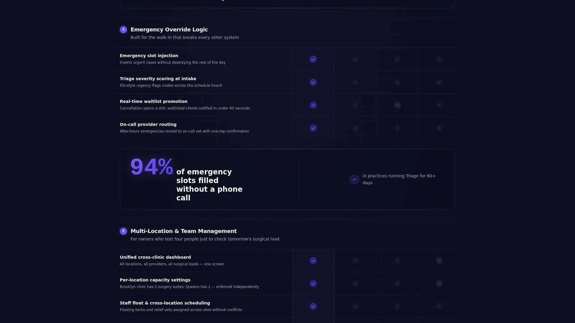 VetCare — Advanced Management Landing Page Template