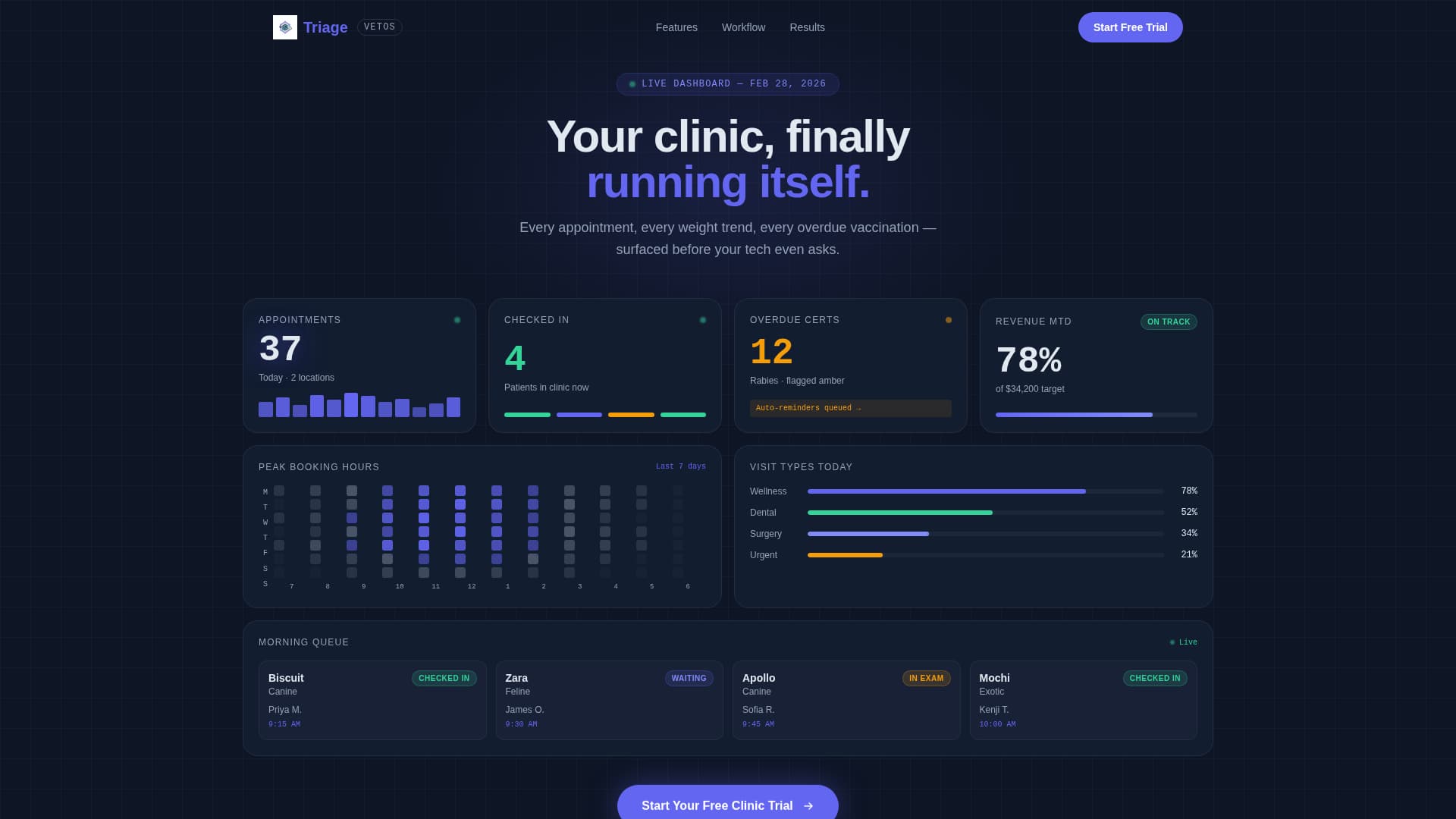 Triage - Powerful Veterinary Landing Page Template