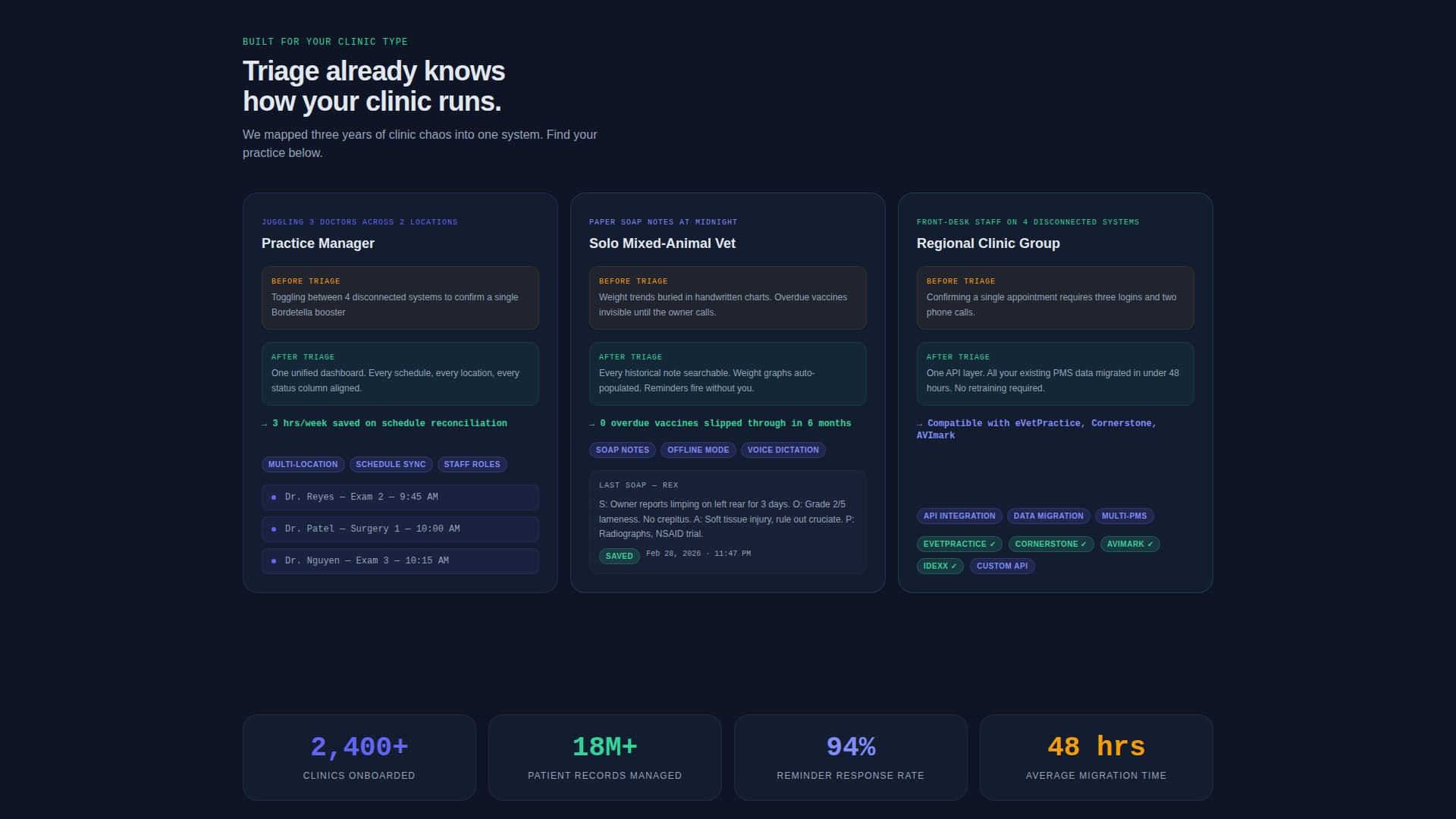 Triage - Powerful Veterinary Landing Page Template