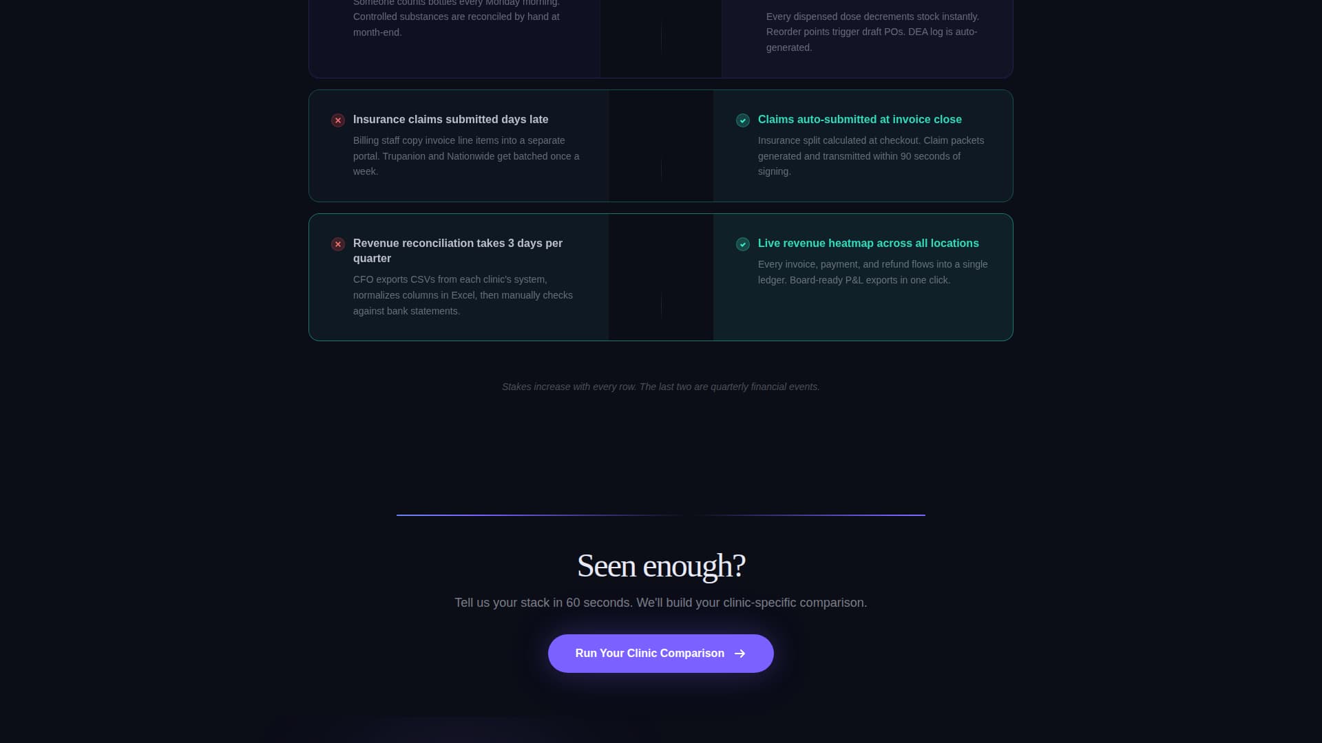 Triage - Powerful Veterinary ERP Landing Page Template