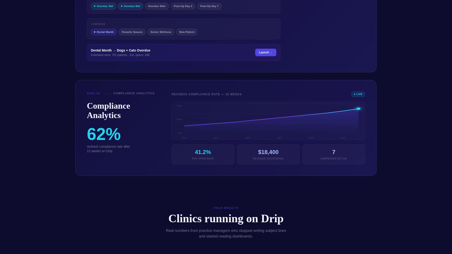 Drip - Automated Veterinary Landing Page Template