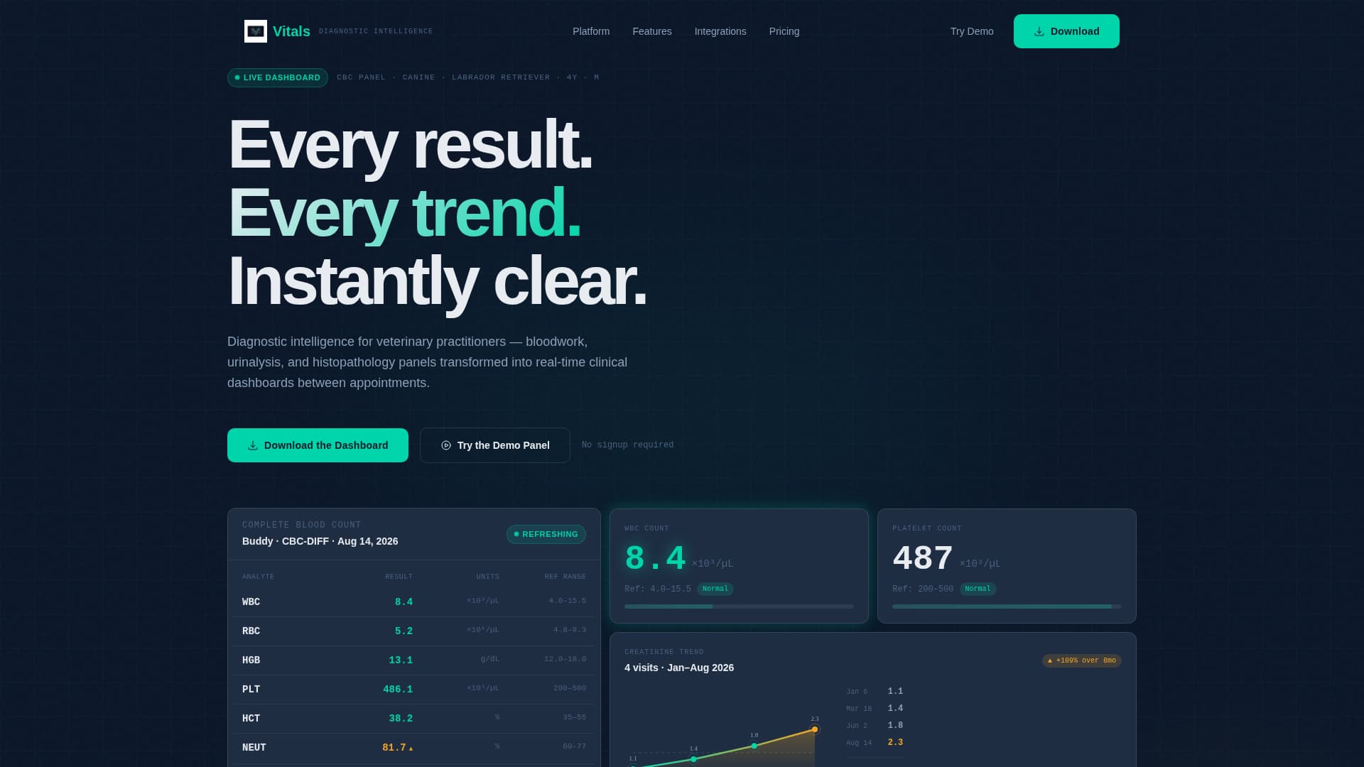 Vitals - Intelligent Veterinary Landing Page Template