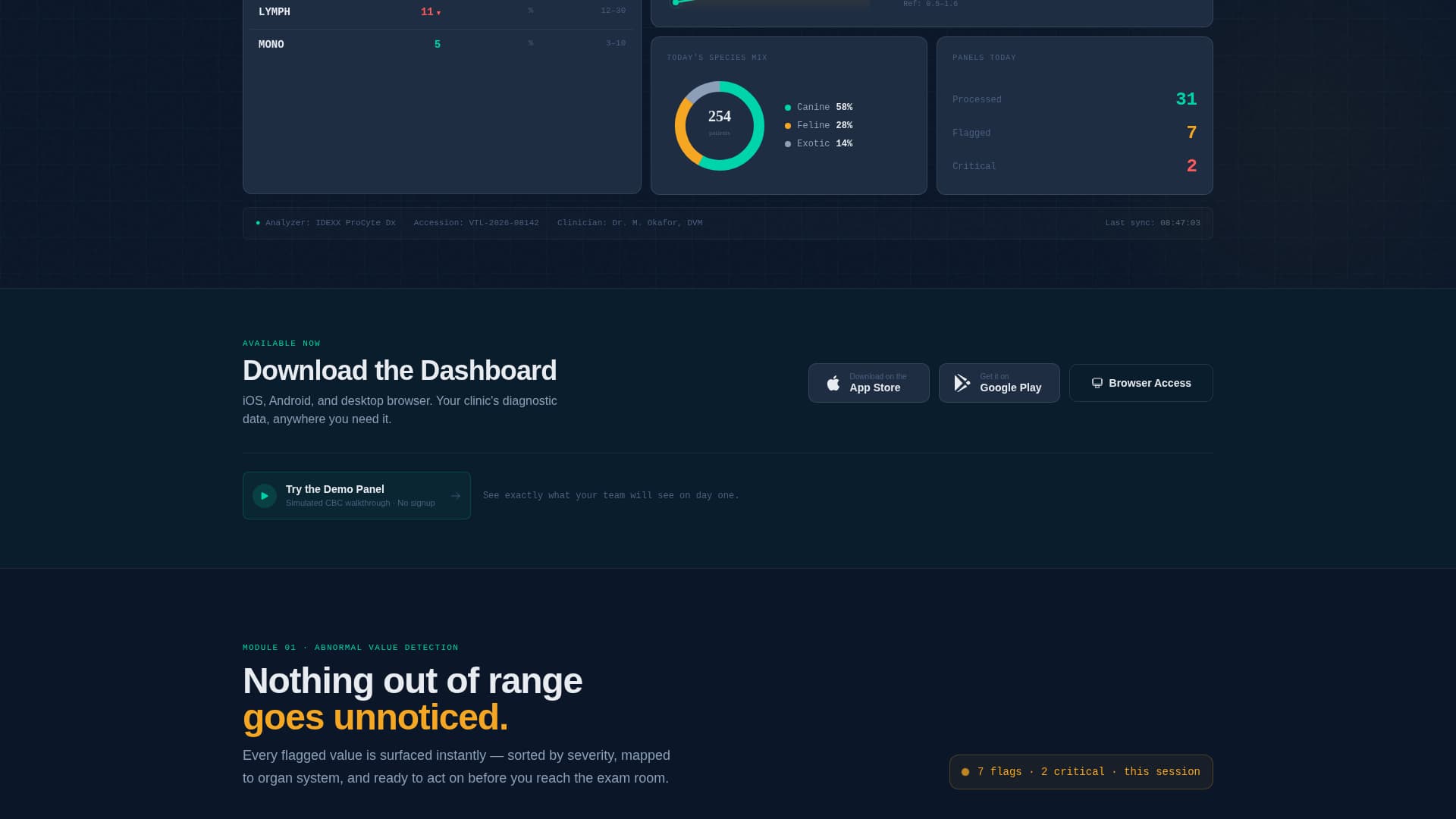 Vitals - Intelligent Veterinary Landing Page Template