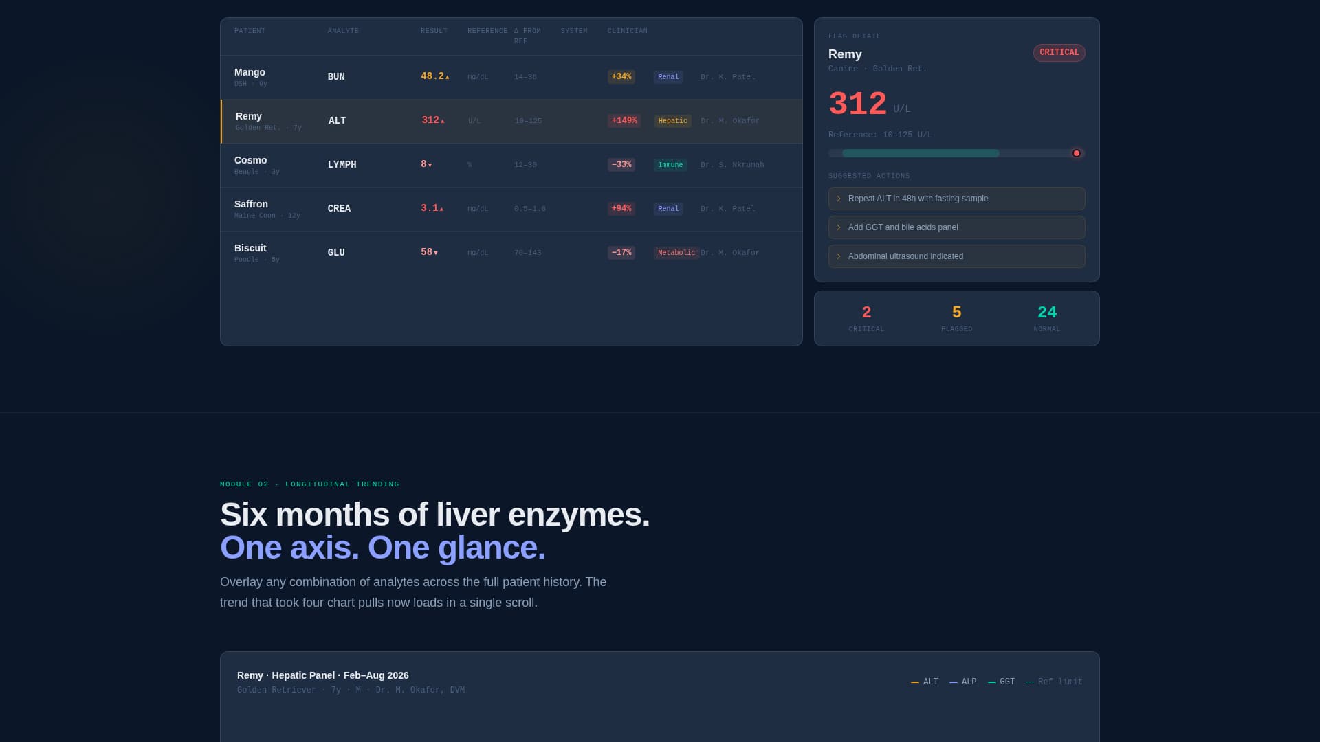 Vitals - Intelligent Veterinary Landing Page Template