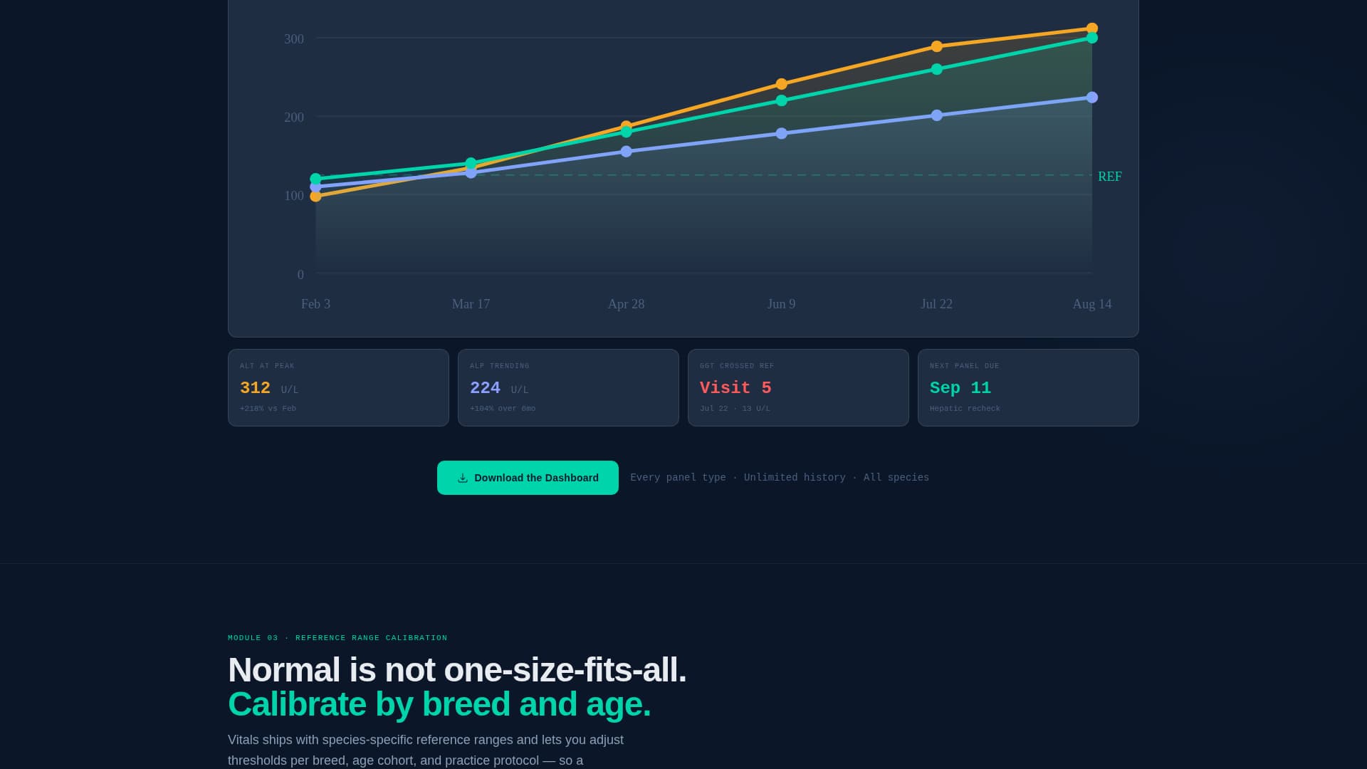 Vitals - Intelligent Veterinary Landing Page Template