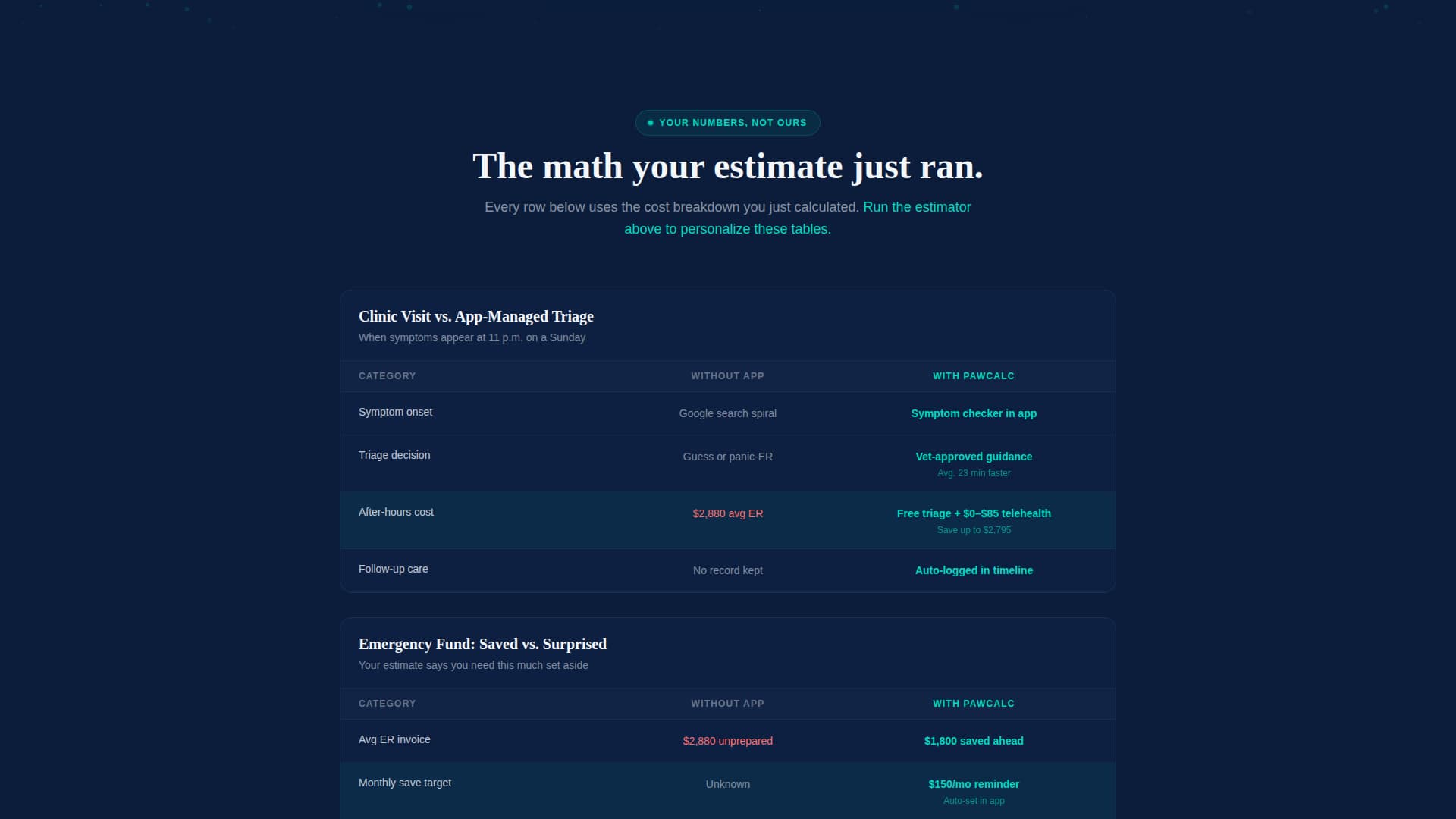 Pawcalc - Dynamic Veterinary Landing Page Template