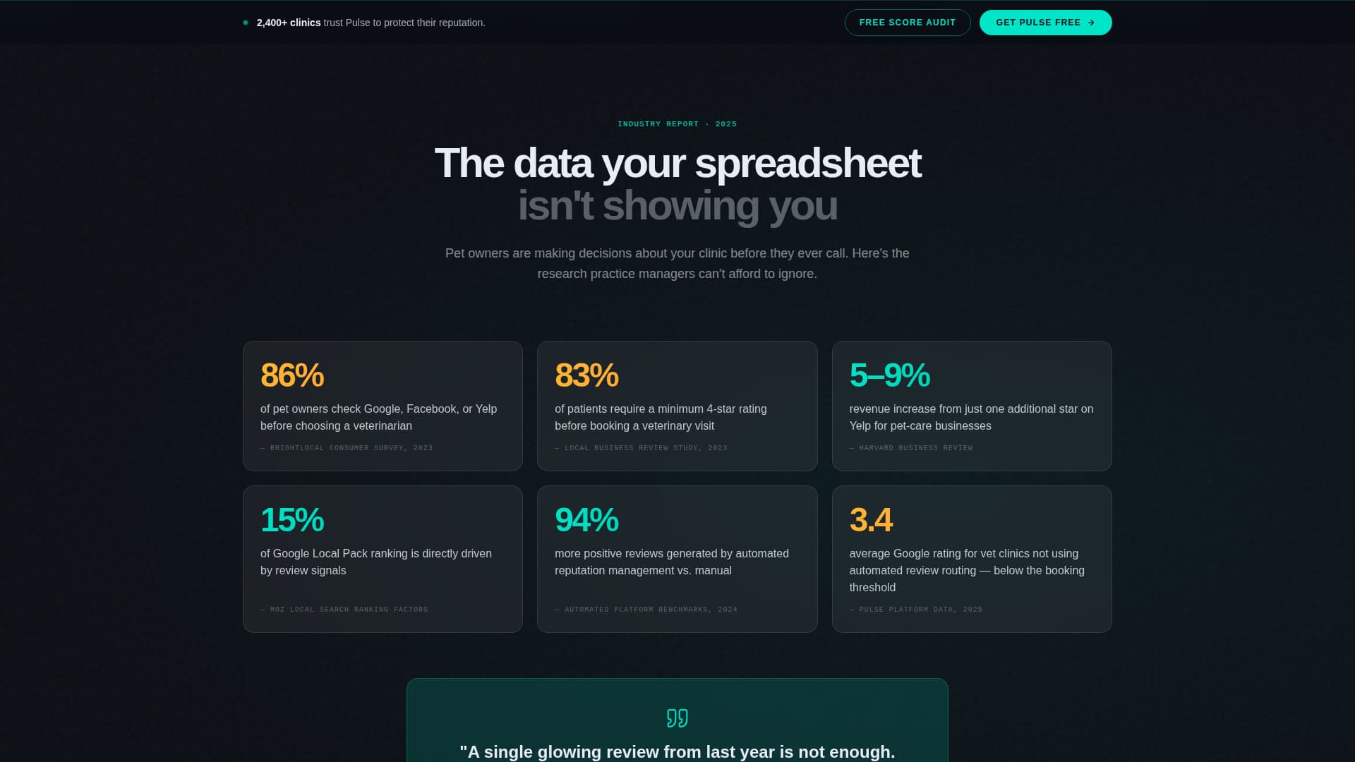 Pulse - Highimpact Veterinary Landing Page Template