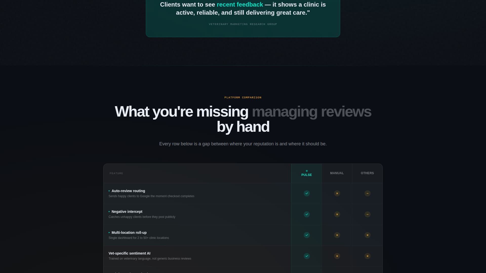 Pulse - Highimpact Veterinary Landing Page Template