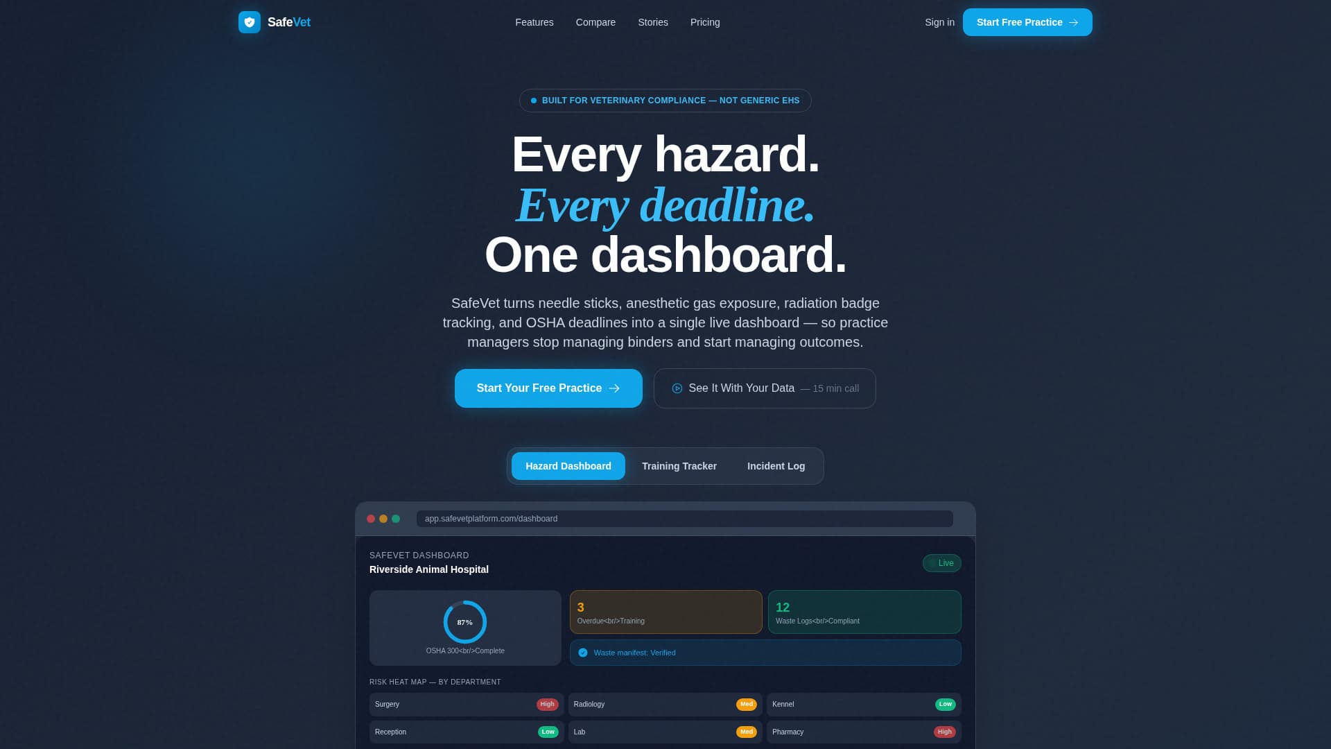 Safevet - Powerful Veterinary Safety Landing Page Template
