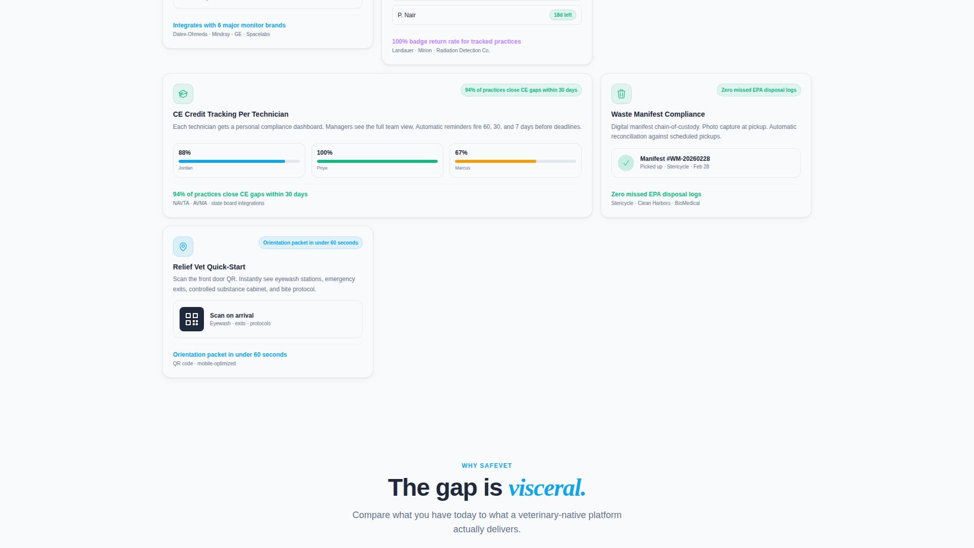 Safevet - Powerful Veterinary Safety Landing Page Template