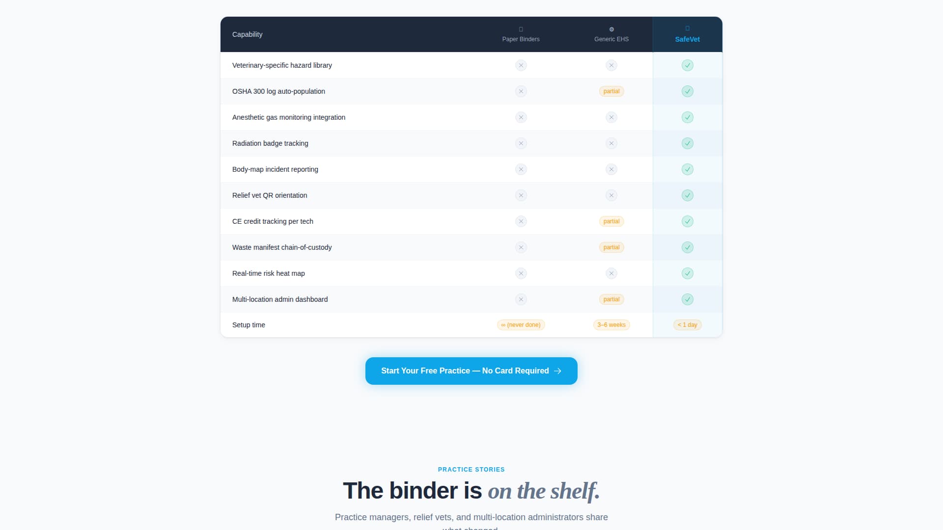Safevet - Powerful Veterinary Safety Landing Page Template