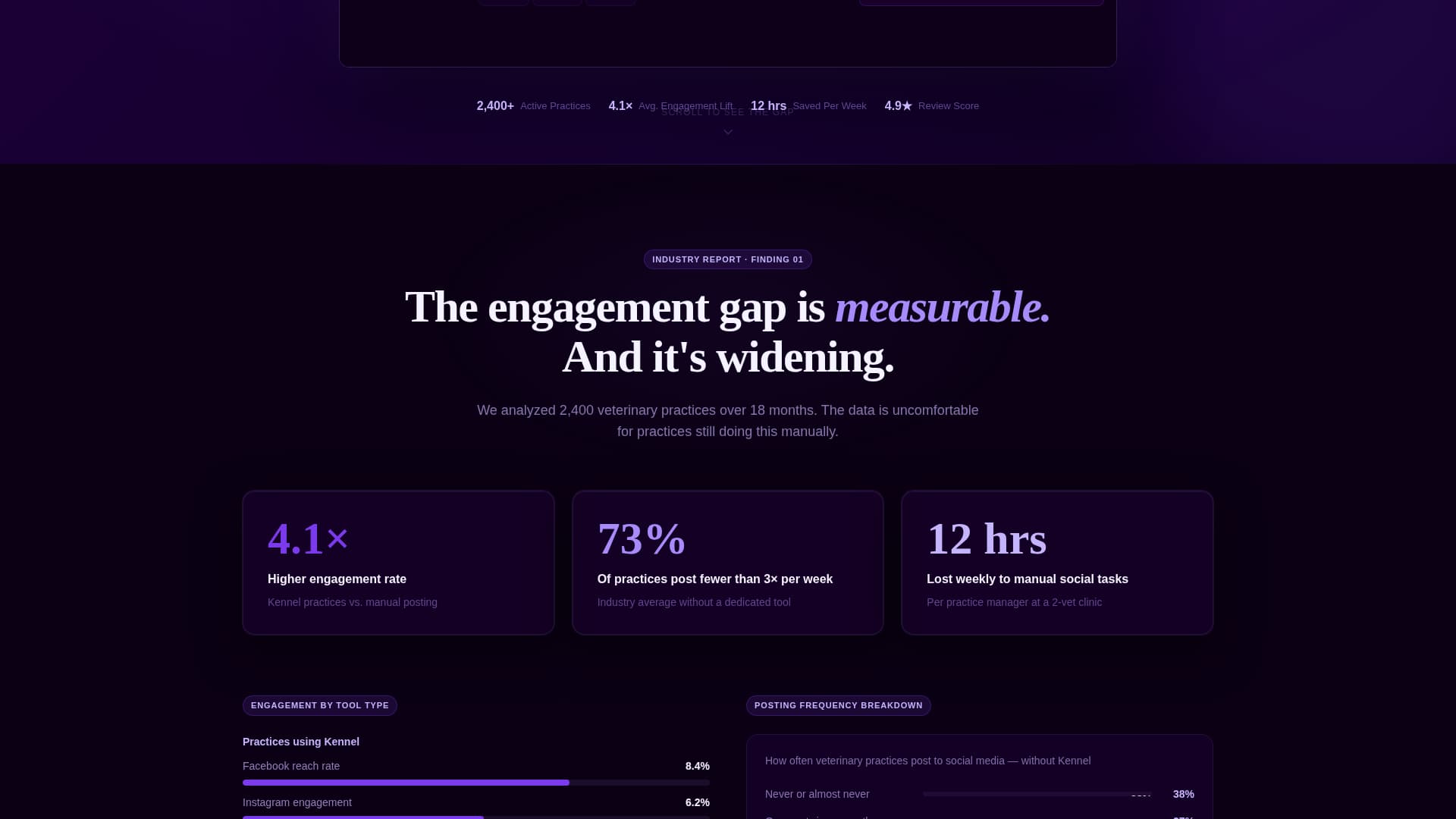 Kennel - Powerful Veterinary Landing Page Template