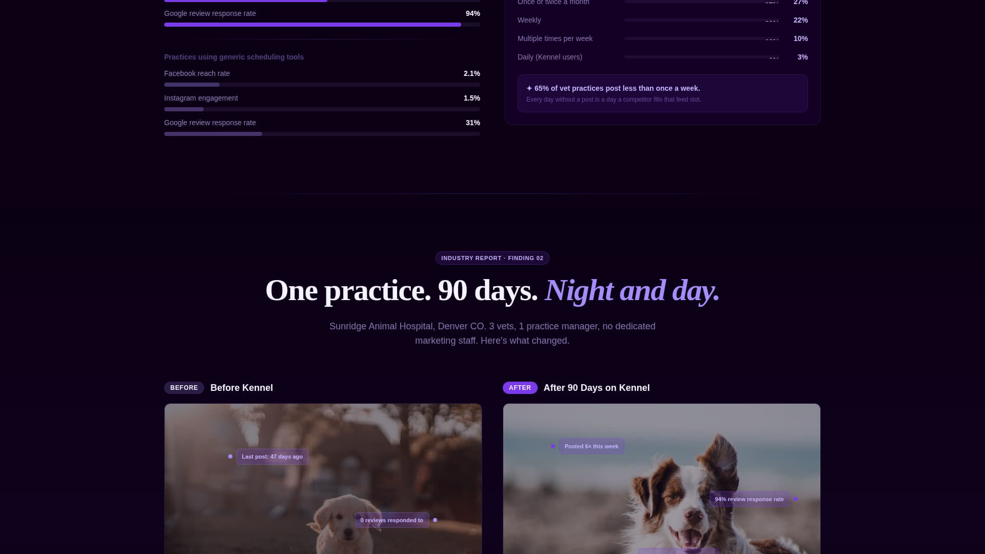 Kennel - Powerful Veterinary Landing Page Template