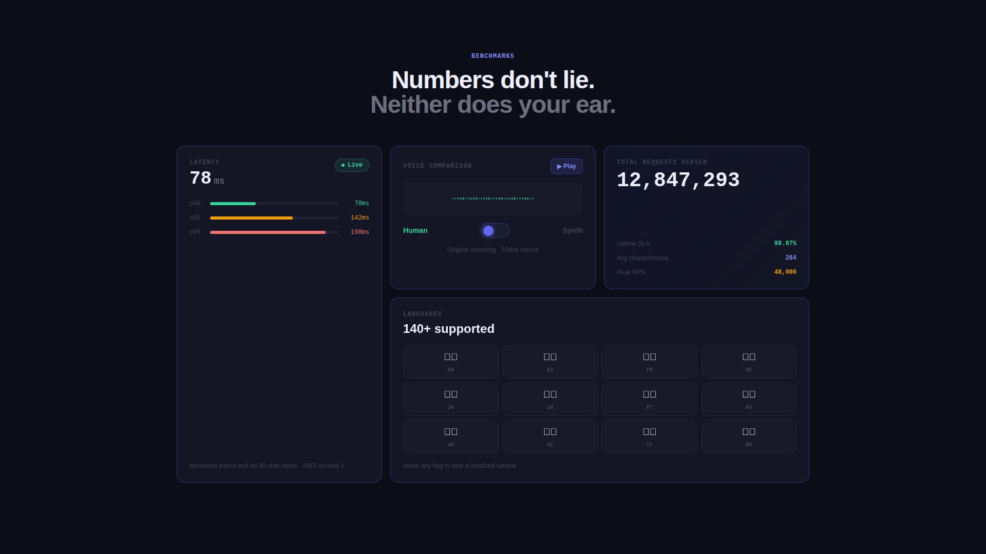 Synth - Powerful Voice AI Landing Page Template