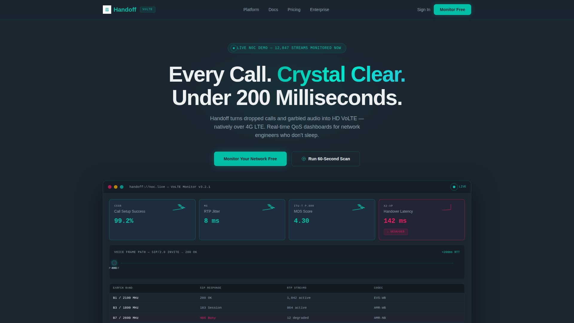 Handoff - Powerful VoLTE Landing Page Template