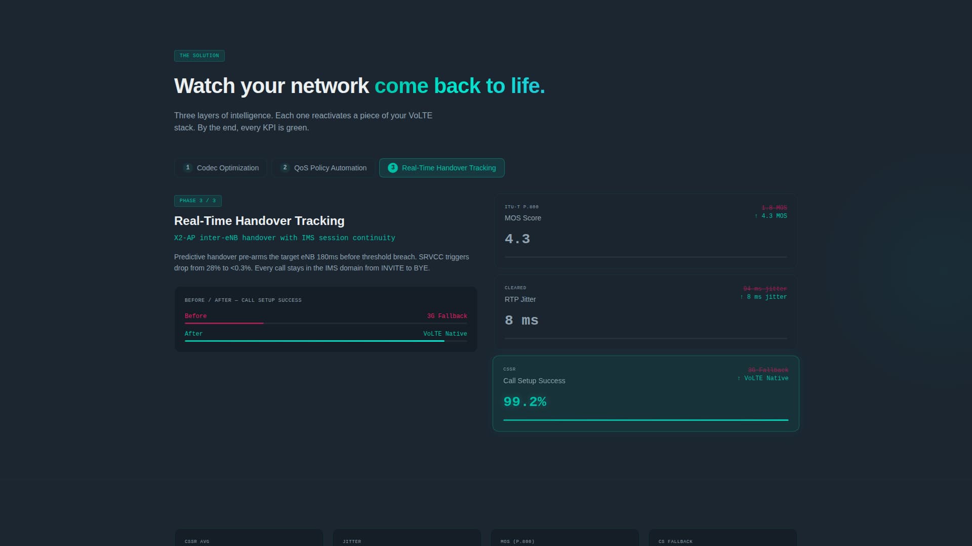 Handoff - Powerful VoLTE Landing Page Template