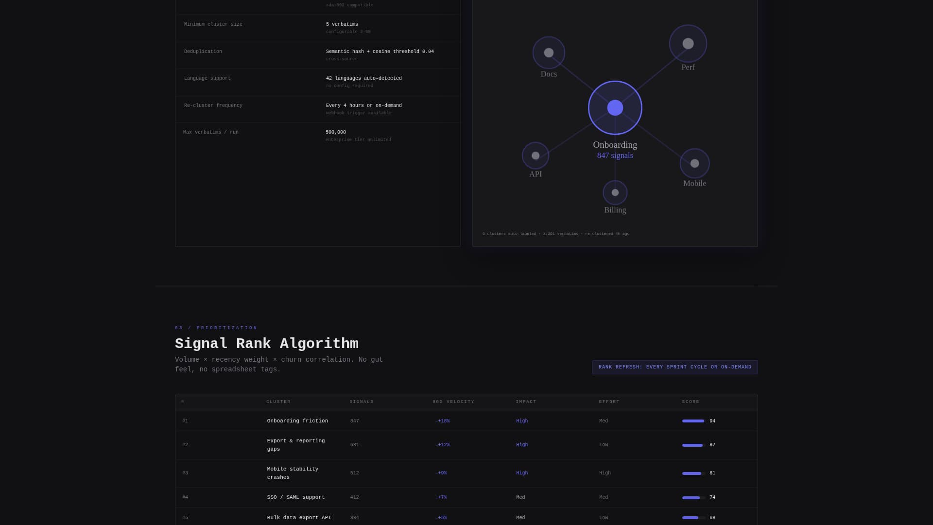 Signal - Powerful Voice of Customer Landing Page Template