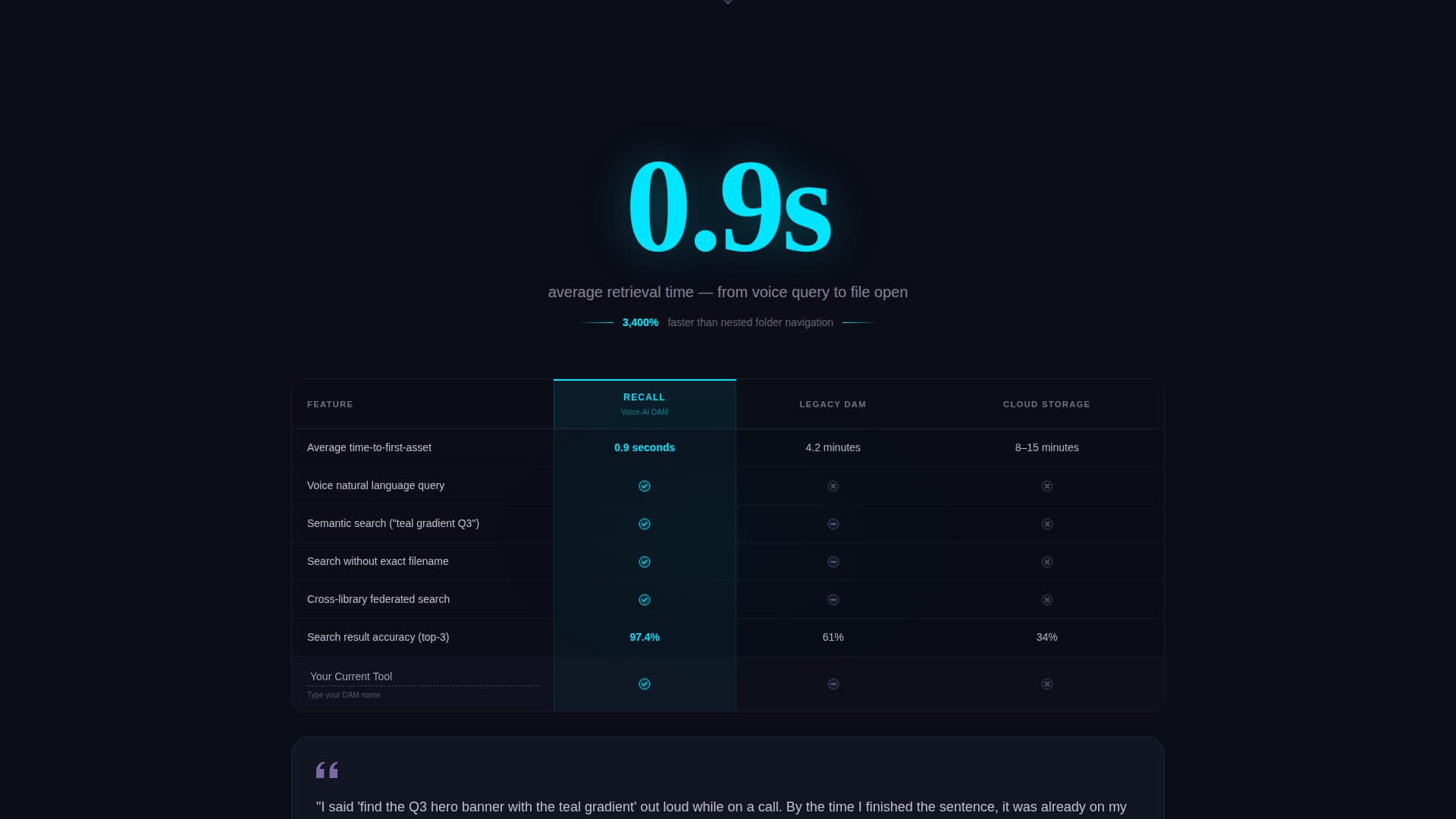 Recall - Powerful DAM Landing Page Template