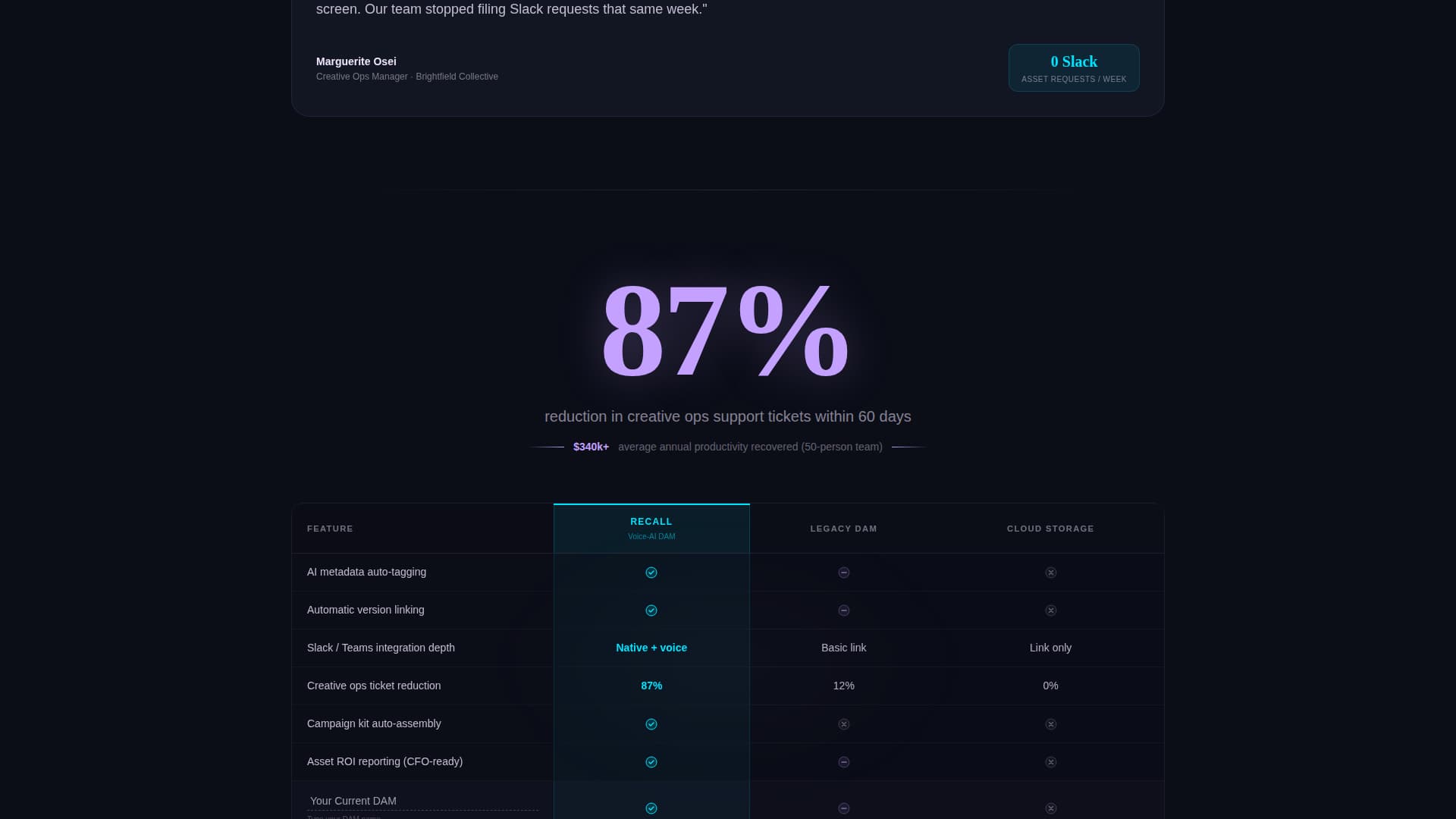 Recall - Powerful DAM Landing Page Template