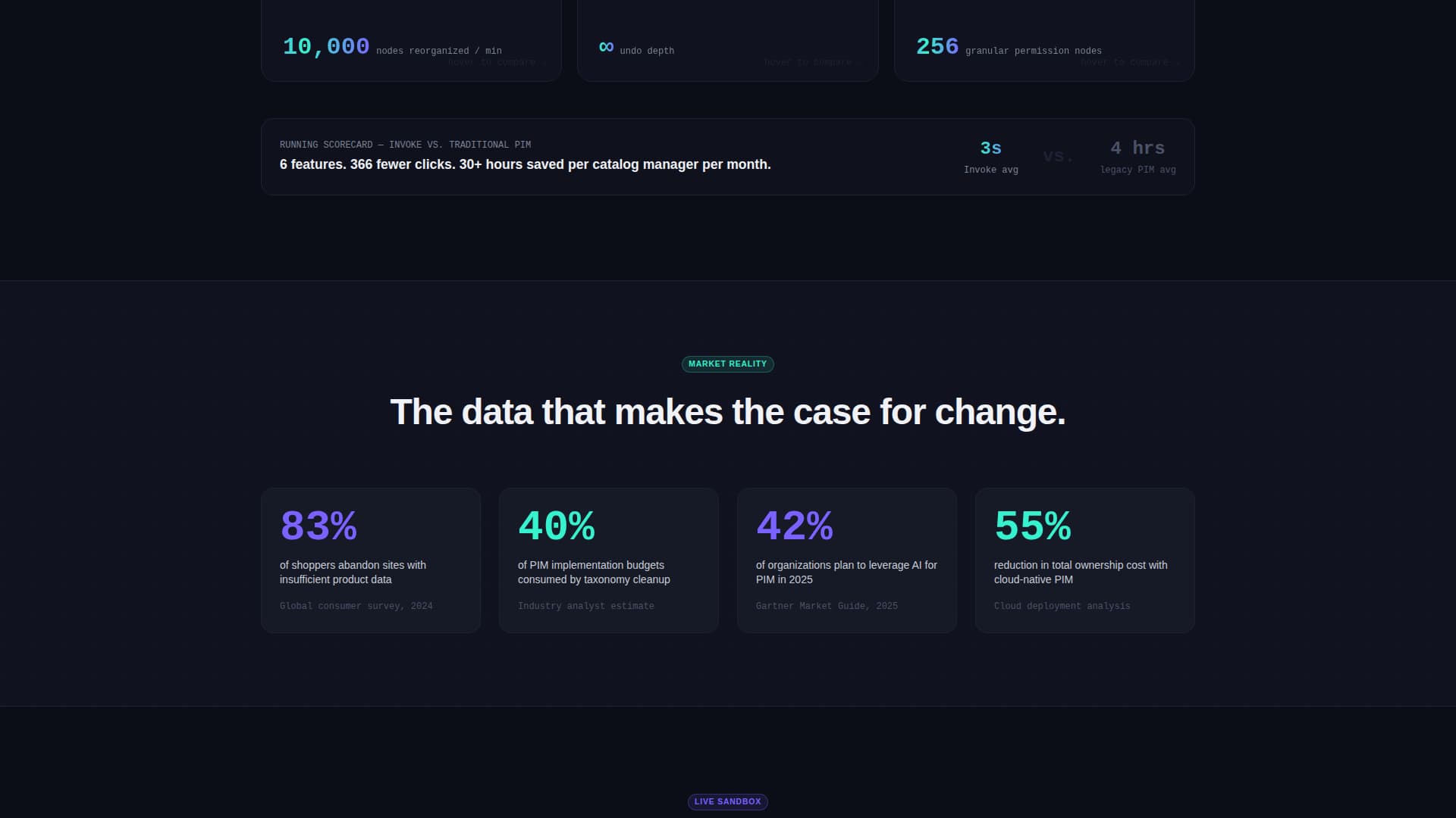 Invoke - Powerful PIM Landing Page Template